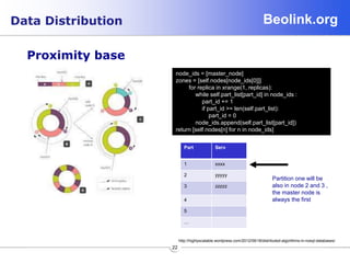 Beolink.org
22
Data Distribution
Proximity base
http://highlyscalable.wordpress.com/2012/09/18/distributed-algorithms-in-nosql-databases/
node_ids = [master_node]
zones = [self.nodes[node_ids[0]]]
for replica in xrange(1, replicas):
while self.part_list[part_id] in node_ids :
part_id += 1
if part_id >= len(self.part_list):
part_id = 0
node_ids.append(self.part_list[part_id])
return [self.nodes[n] for n in node_ids]
Part Serv
1 xxxx
2 yyyyy
3 zzzzz
4
5
…
Partition one will be
also in node 2 and 3 ,
the master node is
always the first
 