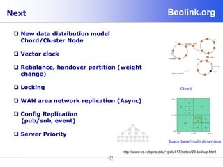 Beolink.org
31
Next
http://www.cs.rutgers.edu/~pxk/417/notes/23-lookup.html
Chord
Space base/multi dimension
 New data distribution model
Chord/Cluster Node
 Vector clock
 Rebalance, handover partition (weight
change)
 Locking
 WAN area network replication (Async)
 Config Replication
(pub/sub, event)
 Server Priority
…
 