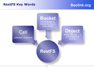 Beolink.org
7
RestFS Key Words
RestFS
Cell
collection of servers
Bucket
virtual container,
hosted by one or
more server
Object
entity (file, dir, …)
contained in a
Bucket
 