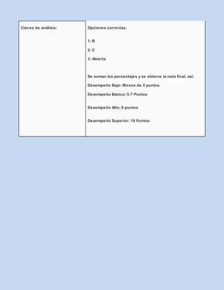 Claves de análisis: 
Opciones correctas: 
1: B 
2: C 
3: Abierta 
Se suman los porcentajes y se obtiene la nota final, así: 
Desempeño Bajo: Menos de 5 puntos 
Desempeño Básico: 5-7 Puntos 
Desempeño Alto: 8 puntos 
Desempeño Superior: 10 Puntos 
