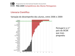 Programme for International Student Assessment
     PISA 2009 Competências dos Alunos Portugueses


Literacia Científica

Variação do desempenho dos alunos, entre 2006 e 2009




                                                      Portugal é o 2.º
                                                      país da OCDE
                                                      que mais
                                                      progrediu
 