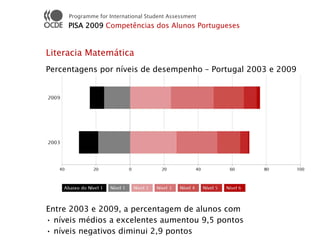 Programme for International Student Assessment
     PISA 2009 Competências dos Alunos Portugueses


Literacia Matemática
Percentagens por níveis de desempenho – Portugal 2003 e 2009




Entre 2003 e 2009, a percentagem de alunos com
• níveis médios a excelentes aumentou 9,5 pontos
• níveis negativos diminui 2,9 pontos
 