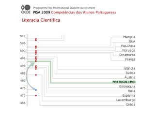 Programme for International Student Assessment
     PISA 2009 Competências dos Alunos Portugueses

Literacia Científica
 