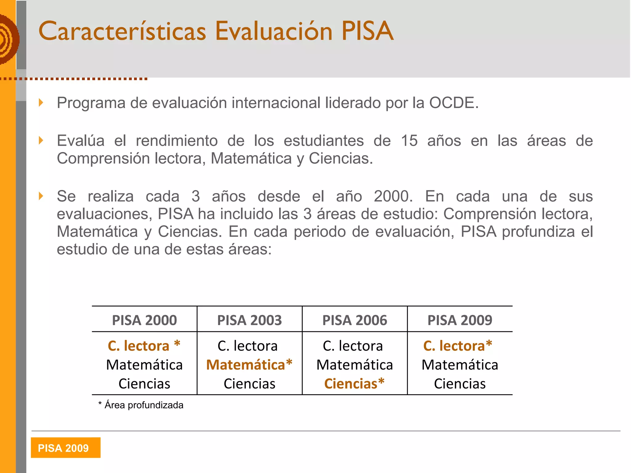 Características Evaluación PISA Programa de evaluación internacional liderado por la OCDE. Evalúa el rendimiento de los estudiantes de 15 años en las áreas de Comprensión lectora, Matemática y Ciencias. Se realiza cada 3 años desde el año 2000. En cada una de sus evaluaciones, PISA ha incluido las 3 áreas de estudio: Comprensión lectora, Matemática y Ciencias. En cada periodo de evaluación, PISA profundiza el estudio de una de estas áreas: * Área profundizada PISA 2000 PISA 2003 PISA 2006 PISA 2009 C. lectora * Matemática Ciencias C. lectora  Matemática* Ciencias C. lectora  Matemática Ciencias* C. lectora*   Matemática Ciencias 