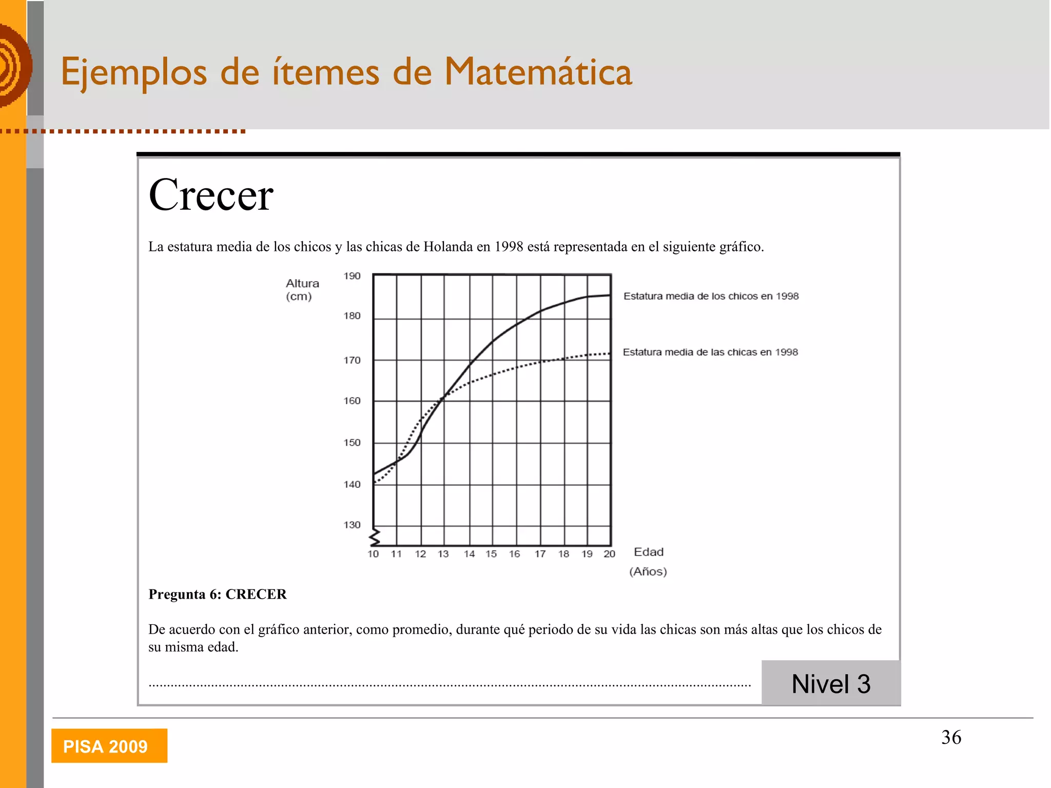 Ejemplos de ítemes de Matemática Nivel 3 Crecer La estatura media de los chicos y las chicas de Holanda en 1998 está representada en el siguiente gráfico. Pregunta 6: CRECER  De acuerdo con el gráfico anterior, como promedio, durante qué periodo de su vida las chicas son más altas que los chicos de su misma edad. .................................................................................................................................................................... 