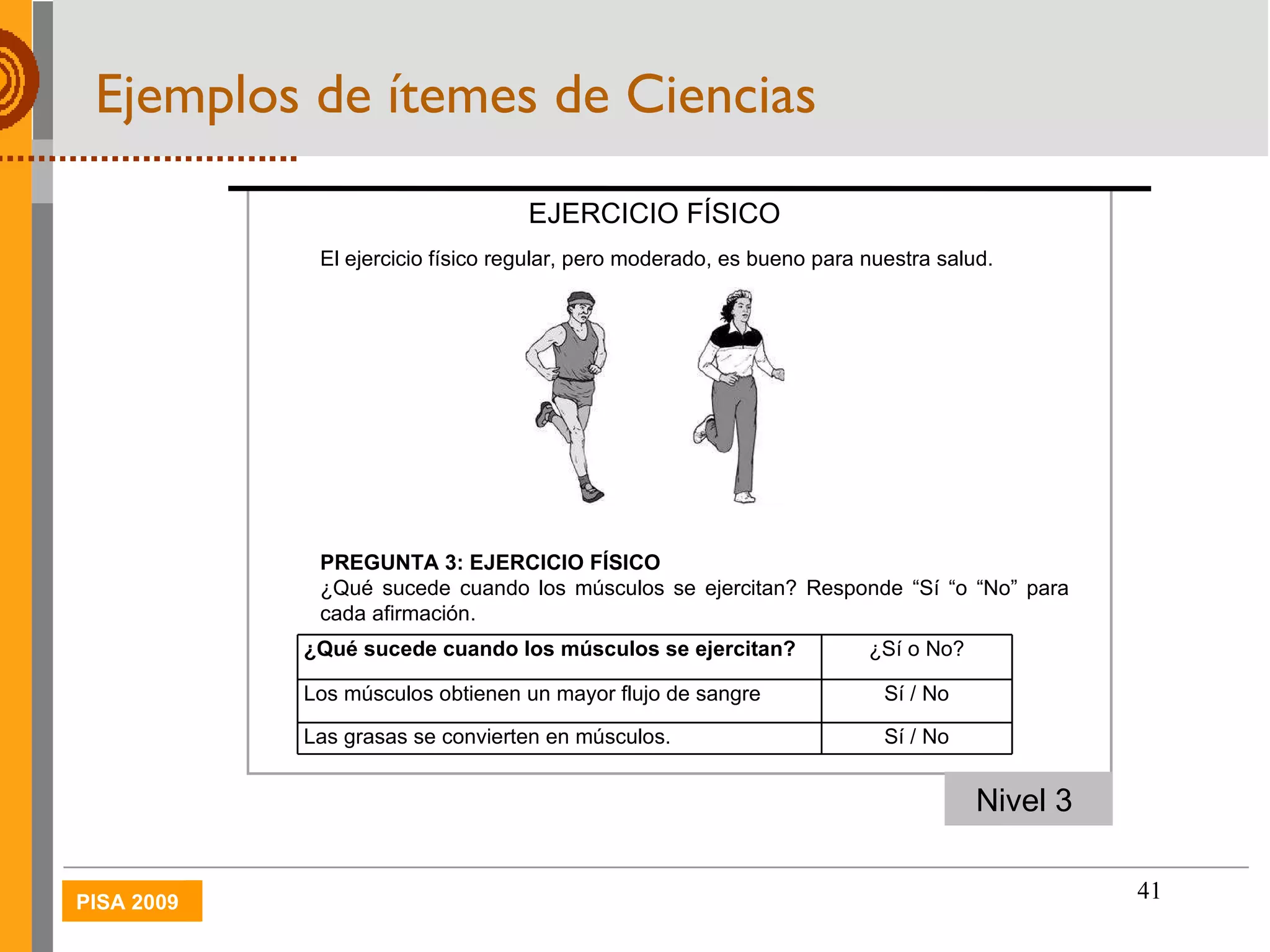 El ejercicio físico regular, pero moderado, es bueno para nuestra salud. PREGUNTA 3: EJERCICIO FÍSICO ¿Qué sucede cuando los músculos se ejercitan? Responde  “ Sí  “ o  “ No ”  para cada afirmación. Nivel 3  EJERCICIO FÍSICO   Ejemplos de ítemes de Ciencias ¿Qué sucede cuando los músculos se ejercitan?  ¿Sí o No? Los músculos obtienen un mayor flujo de sangre Sí / No Las grasas se convierten en músculos. Sí / No 