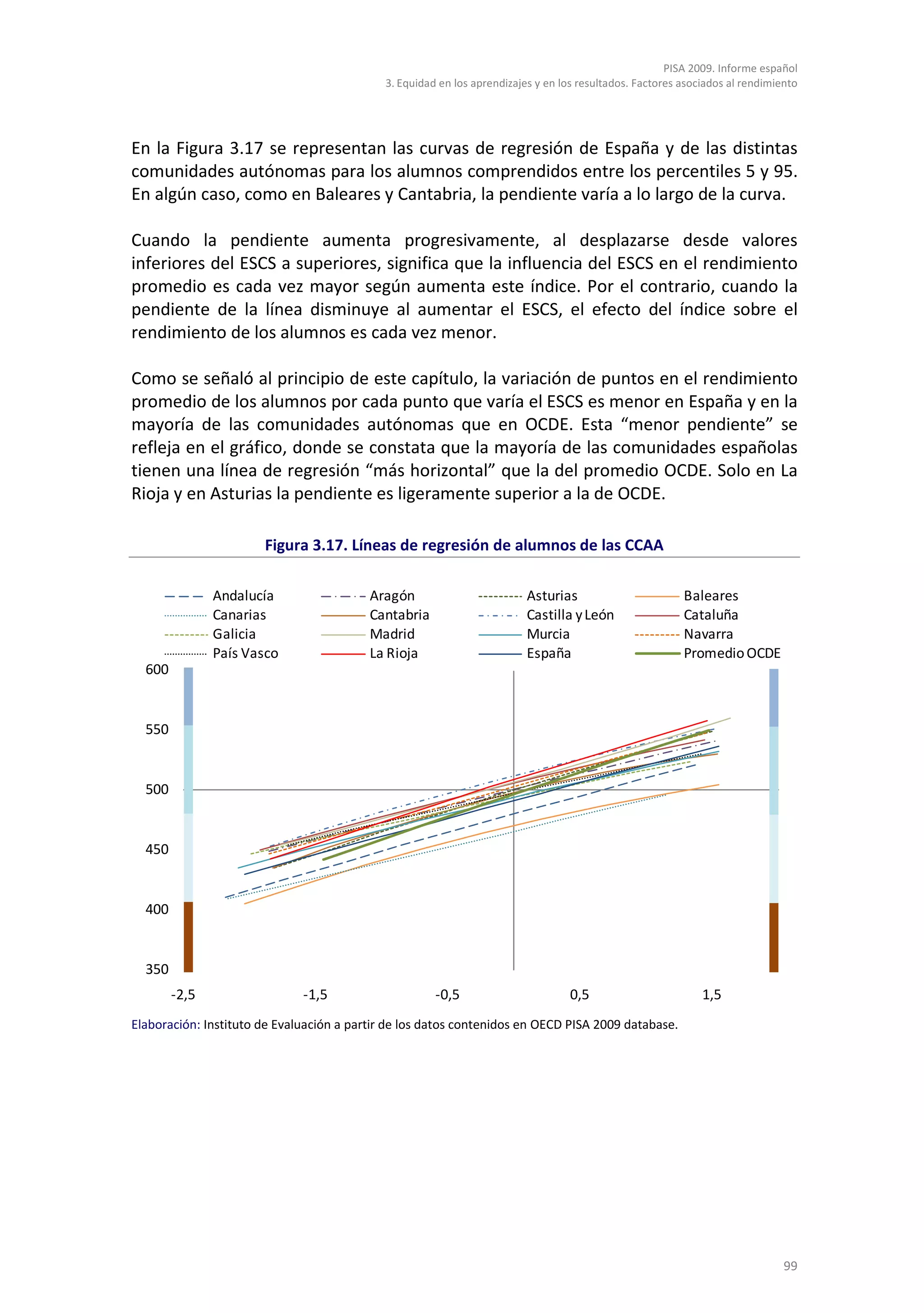 PISA 2009. Informe español
                                             3. Equidad en los aprendizajes y en los resultados. Factores asociados al rendimiento




En la Figura 3.17 se representan las curvas de regresión de España y de las distintas
comunidades autónomas para los alumnos comprendidos entre los percentiles 5 y 95.
En algún caso, como en Baleares y Cantabria, la pendiente varía a lo largo de la curva.

Cuando la pendiente aumenta progresivamente, al desplazarse desde valores
inferiores del ESCS a superiores, significa que la influencia del ESCS en el rendimiento
promedio es cada vez mayor según aumenta este índice. Por el contrario, cuando la
pendiente de la línea disminuye al aumentar el ESCS, el efecto del índice sobre el
rendimiento de los alumnos es cada vez menor.

Como se señaló al principio de este capítulo, la variación de puntos en el rendimiento
promedio de los alumnos por cada punto que varía el ESCS es menor en España y en la
mayoría de las comunidades autónomas que en OCDE. Esta “menor pendiente” se
refleja en el gráfico, donde se constata que la mayoría de las comunidades españolas
tienen una línea de regresión “más horizontal” que la del promedio OCDE. Solo en La
Rioja y en Asturias la pendiente es ligeramente superior a la de OCDE.

                       Figura 3.17. Líneas de regresión de alumnos de las CCAA

               Andalucía                  Aragón                          Asturias                        Baleares
               Canarias                   Cantabria                       Castilla y León                 Cataluña
               Galicia                    Madrid                          Murcia                          Navarra
               País Vasco                 La Rioja                        España                          Promedio OCDE
  600


  550


  500


  450


  400


  350
        -2,5                  -1,5                     -0,5                        0,5                        1,5
Elaboración: Instituto de Evaluación a partir de los datos contenidos en OECD PISA 2009 database.




                                                                                                                               99
 