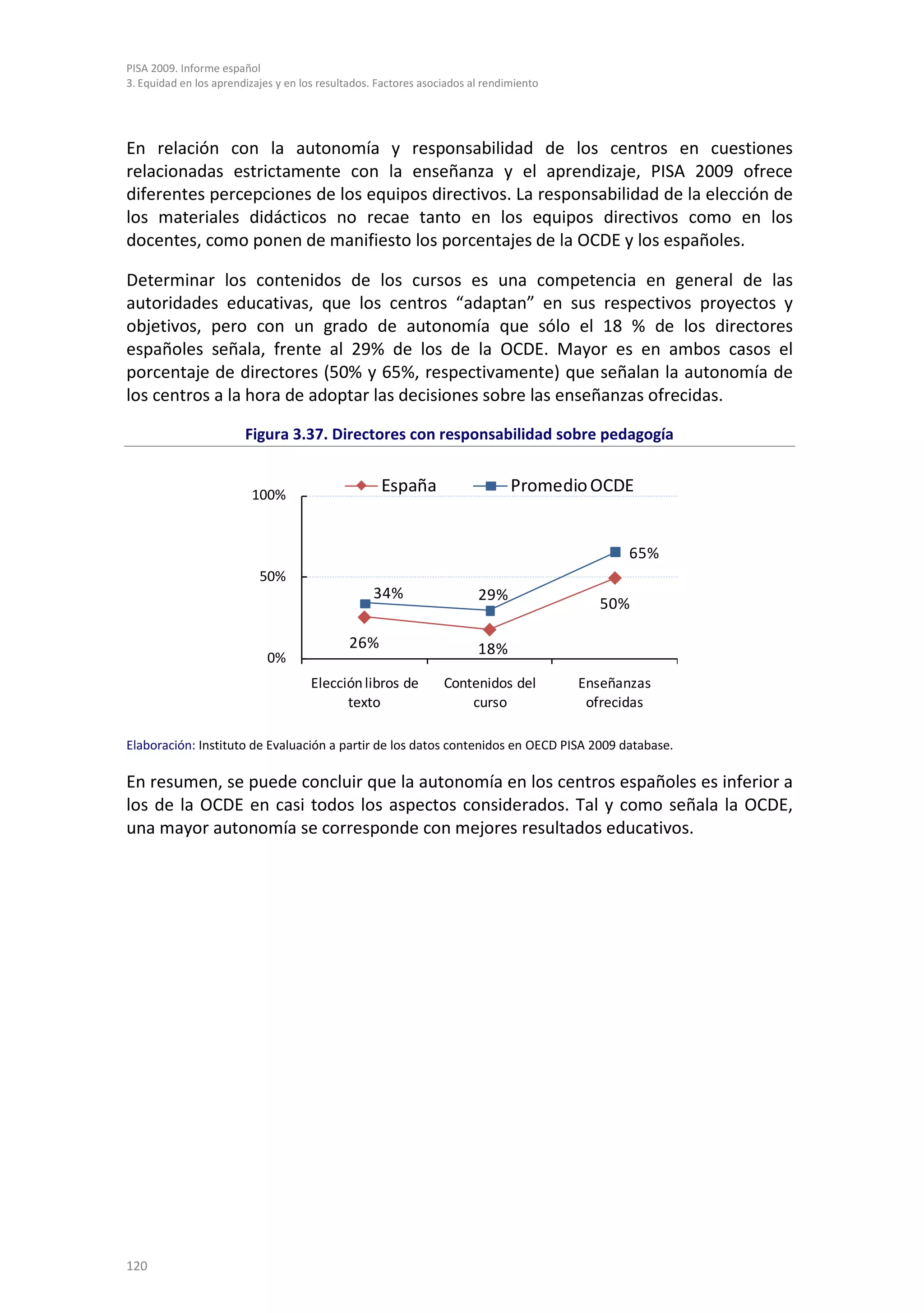 PISA 2009. Informe español
3. Equidad en los aprendizajes y en los resultados. Factores asociados al rendimiento




En relación con la autonomía y responsabilidad de los centros en cuestiones
relacionadas estrictamente con la enseñanza y el aprendizaje, PISA 2009 ofrece
diferentes percepciones de los equipos directivos. La responsabilidad de la elección de
los materiales didácticos no recae tanto en los equipos directivos como en los
docentes, como ponen de manifiesto los porcentajes de la OCDE y los españoles.

Determinar los contenidos de los cursos es una competencia en general de las
autoridades educativas, que los centros “adaptan” en sus respectivos proyectos y
objetivos, pero con un grado de autonomía que sólo el 18 % de los directores
españoles señala, frente al 29% de los de la OCDE. Mayor es en ambos casos el
porcentaje de directores (50% y 65%, respectivamente) que señalan la autonomía de
los centros a la hora de adoptar las decisiones sobre las enseñanzas ofrecidas.

                        Figura 3.37. Directores con responsabilidad sobre pedagogía


                         100%
                                                    España                     Promedio OCDE


                                                                                               65%
                           50%
                                                  34%                   29%
                                                                                          50%

                                             26%                        18%
                             0%
                                      Elección libros de         Contenidos del         Enseñanzas
                                            texto                    curso               ofrecidas

Elaboración: Instituto de Evaluación a partir de los datos contenidos en OECD PISA 2009 database.

En resumen, se puede concluir que la autonomía en los centros españoles es inferior a
los de la OCDE en casi todos los aspectos considerados. Tal y como señala la OCDE,
una mayor autonomía se corresponde con mejores resultados educativos.




120
 