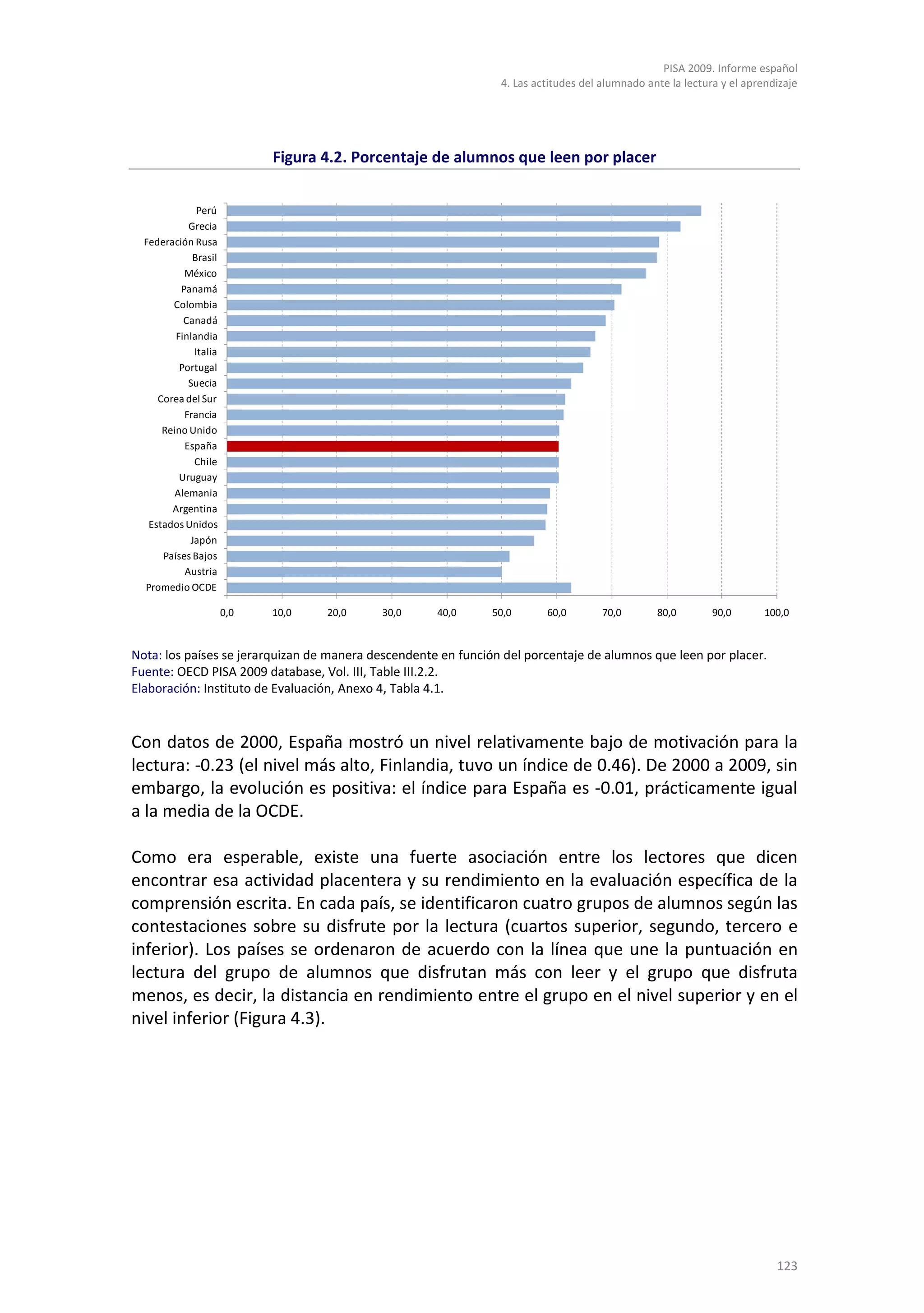 PISA 2009. Informe español
                                                                4. Las actitudes del alumnado ante la lectura y el aprendizaje




                            Figura 4.2. Porcentaje de alumnos que leen por placer


              Perú
            Grecia
  Federación Rusa
             Brasil
           México
          Panamá
        Colombia
           Canadá
         Finlandia
             Italia
          Portugal
            Suecia
     Corea del Sur
           Francia
      Reino Unido
           España
             Chile
          Uruguay
         Alemania
        Argentina
   Estados Unidos
            Japón
      Países Bajos
           Austria
  Promedio OCDE

                      0,0   10,0   20,0    30,0      40,0      50,0      60,0        70,0       80,0        90,0       100,0


Nota: los países se jerarquizan de manera descendente en función del porcentaje de alumnos que leen por placer.
Fuente: OECD PISA 2009 database, Vol. III, Table III.2.2.
Elaboración: Instituto de Evaluación, Anexo 4, Tabla 4.1.


Con datos de 2000, España mostró un nivel relativamente bajo de motivación para la
lectura: -0.23 (el nivel más alto, Finlandia, tuvo un índice de 0.46). De 2000 a 2009, sin
embargo, la evolución es positiva: el índice para España es -0.01, prácticamente igual
a la media de la OCDE.

Como era esperable, existe una fuerte asociación entre los lectores que dicen
encontrar esa actividad placentera y su rendimiento en la evaluación específica de la
comprensión escrita. En cada país, se identificaron cuatro grupos de alumnos según las
contestaciones sobre su disfrute por la lectura (cuartos superior, segundo, tercero e
inferior). Los países se ordenaron de acuerdo con la línea que une la puntuación en
lectura del grupo de alumnos que disfrutan más con leer y el grupo que disfruta
menos, es decir, la distancia en rendimiento entre el grupo en el nivel superior y en el
nivel inferior (Figura 4.3).




                                                                                                                         123
 