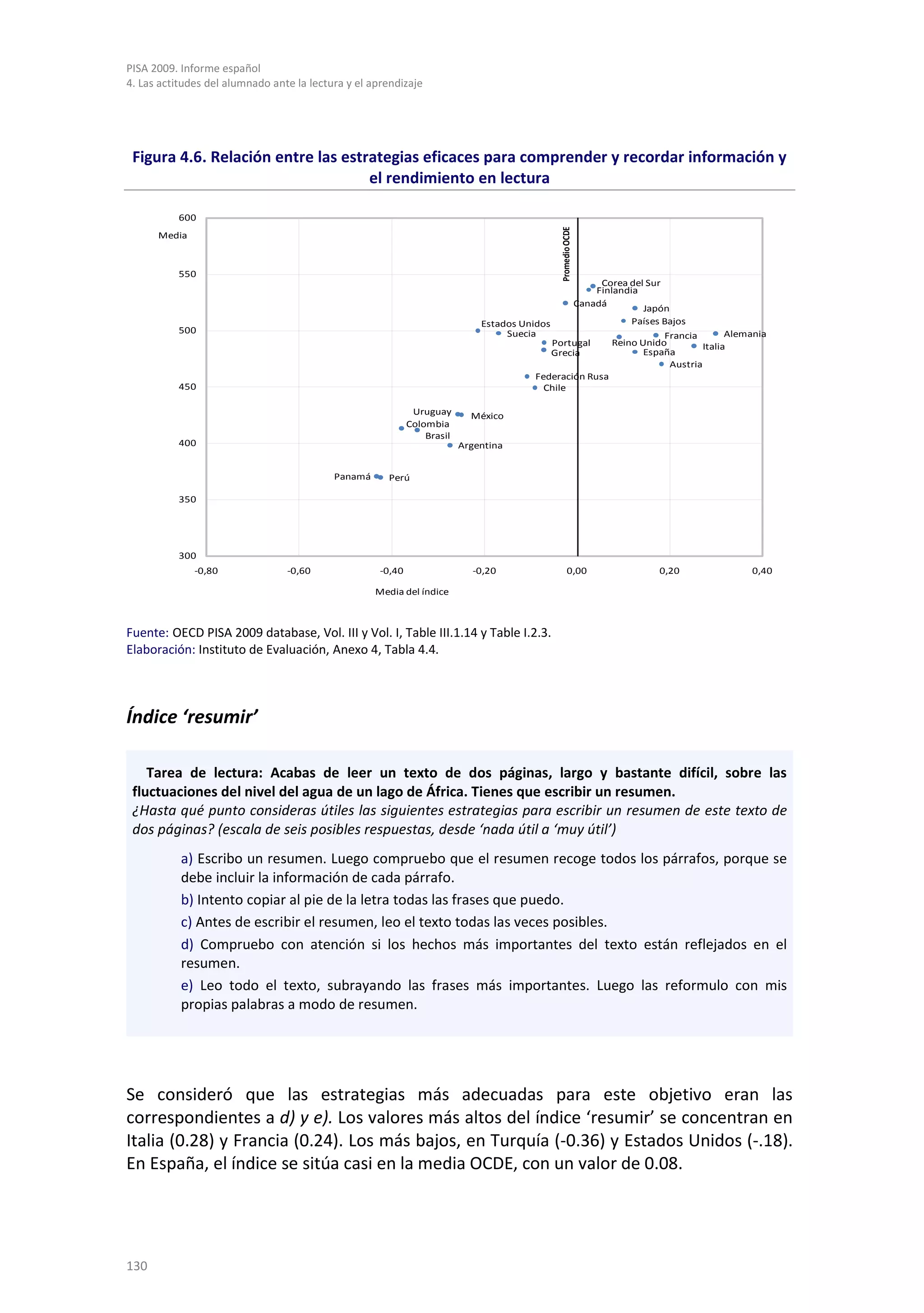 PISA 2009. Informe español
4. Las actitudes del alumnado ante la lectura y el aprendizaje




 Figura 4.6. Relación entre las estrategias eficaces para comprender y recordar información y
                                    el rendimiento en lectura

          600




                                                                                                Promedio OCDE
      Media



          550
                                                                                                                     Corea del Sur
                                                                                                                    Finlandia
                                                                                                                Canadá
                                                                                                                              Japón
                                                                              Estados Unidos                                Países Bajos
          500                                                                      Suecia                                                         Alemania
                                                                                                                                   Francia
                                                                                               Portugal                 Reino Unido         Italia
                                                                                               Grecia                          España
                                                                                                                                    Austria
                                                                                        Federación Rusa
          450                                                                             Chile

                                                              Uruguay       México
                                                             Colombia
                                                                 Brasil
          400                                                             Argentina


                                           Panamá     Perú

          350




          300
              -0,80              -0,60               -0,40                  -0,20                      0,00                       0,20                0,40

                                                    Media del índice



Fuente: OECD PISA 2009 database, Vol. III y Vol. I, Table III.1.14 y Table I.2.3.
Elaboración: Instituto de Evaluación, Anexo 4, Tabla 4.4.




Índice ‘resumir’

    Tarea de lectura: Acabas de leer un texto de dos páginas, largo y bastante difícil, sobre las
 fluctuaciones del nivel del agua de un lago de África. Tienes que escribir un resumen.
 ¿Hasta qué punto consideras útiles las siguientes estrategias para escribir un resumen de este texto de
 dos páginas? (escala de seis posibles respuestas, desde ‘nada útil a ‘muy útil’)
           a) Escribo un resumen. Luego compruebo que el resumen recoge todos los párrafos, porque se
           debe incluir la información de cada párrafo.
           b) Intento copiar al pie de la letra todas las frases que puedo.
           c) Antes de escribir el resumen, leo el texto todas las veces posibles.
           d) Compruebo con atención si los hechos más importantes del texto están reflejados en el
           resumen.
           e) Leo todo el texto, subrayando las frases más importantes. Luego las reformulo con mis
           propias palabras a modo de resumen.




Se consideró que las estrategias más adecuadas para este objetivo eran las
correspondientes a d) y e). Los valores más altos del índice ‘resumir’ se concentran en
Italia (0.28) y Francia (0.24). Los más bajos, en Turquía (-0.36) y Estados Unidos (-.18).
En España, el índice se sitúa casi en la media OCDE, con un valor de 0.08.




130
 