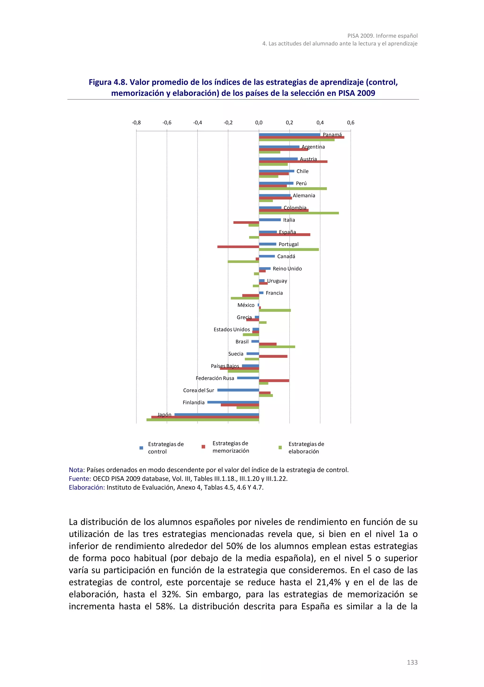 PISA 2009. Informe español
                                                                            4. Las actitudes del alumnado ante la lectura y el aprendizaje




      Figura 4.8. Valor promedio de los índices de las estrategias de aprendizaje (control,
            memorización y elaboración) de los países de la selección en PISA 2009


                     -0,8        -0,6        -0,4         -0,2            0,0              0,2             0,4         0,6

                                                                                                              Panamá

                                                                                                     Argentina

                                                                                                    Austria

                                                                                                   Chile

                                                                                                   Perú

                                                                                              Alemania

                                                                                          Colombia

                                                                                          Italia

                                                                                     España

                                                                                     Portugal

                                                                                    Canadá

                                                                                  Reino Unido

                                                                                Uruguay

                                                                                Francia

                                                                 México

                                                                 Grecia

                                                      Estados Unidos

                                                                 Brasil

                                                            Suecia

                                                     Países Bajos

                                              Federación Rusa

                                         Corea del Sur

                                         Finlandia

                               Japón




                            Estrategias de           Estrategias de                         Estrategias de
                            control                  memorización                           elaboración

Nota: Países ordenados en modo descendente por el valor del índice de la estrategia de control.
Fuente: OECD PISA 2009 database, Vol. III, Tables III.1.18., III.1.20 y III.1.22.
Elaboración: Instituto de Evaluación, Anexo 4, Tablas 4.5, 4.6 Y 4.7.



La distribución de los alumnos españoles por niveles de rendimiento en función de su
utilización de las tres estrategias mencionadas revela que, si bien en el nivel 1a o
inferior de rendimiento alrededor del 50% de los alumnos emplean estas estrategias
de forma poco habitual (por debajo de la media española), en el nivel 5 o superior
varía su participación en función de la estrategia que consideremos. En el caso de las
estrategias de control, este porcentaje se reduce hasta el 21,4% y en el de las de
elaboración, hasta el 32%. Sin embargo, para las estrategias de memorización se
incrementa hasta el 58%. La distribución descrita para España es similar a la de la




                                                                                                                                     133
 