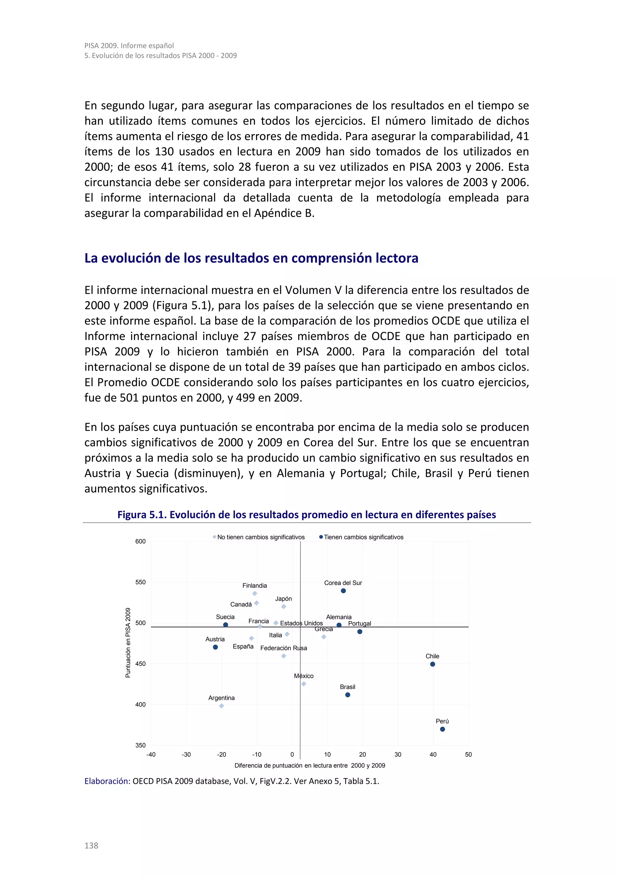 PISA 2009. Informe español
5. Evolución de los resultados PISA 2000 - 2009




En segundo lugar, para asegurar las comparaciones de los resultados en el tiempo se
han utilizado ítems comunes en todos los ejercicios. El número limitado de dichos
ítems aumenta el riesgo de los errores de medida. Para asegurar la comparabilidad, 41
ítems de los 130 usados en lectura en 2009 han sido tomados de los utilizados en
2000; de esos 41 ítems, solo 28 fueron a su vez utilizados en PISA 2003 y 2006. Esta
circunstancia debe ser considerada para interpretar mejor los valores de 2003 y 2006.
El informe internacional da detallada cuenta de la metodología empleada para
asegurar la comparabilidad en el Apéndice B.


La evolución de los resultados en comprensión lectora

El informe internacional muestra en el Volumen V la diferencia entre los resultados de
2000 y 2009 (Figura 5.1), para los países de la selección que se viene presentando en
este informe español. La base de la comparación de los promedios OCDE que utiliza el
Informe internacional incluye 27 países miembros de OCDE que han participado en
PISA 2009 y lo hicieron también en PISA 2000. Para la comparación del total
internacional se dispone de un total de 39 países que han participado en ambos ciclos.
El Promedio OCDE considerando solo los países participantes en los cuatro ejercicios,
fue de 501 puntos en 2000, y 499 en 2009.

En los países cuya puntuación se encontraba por encima de la media solo se producen
cambios significativos de 2000 y 2009 en Corea del Sur. Entre los que se encuentran
próximos a la media solo se ha producido un cambio significativo en sus resultados en
Austria y Suecia (disminuyen), y en Alemania y Portugal; Chile, Brasil y Perú tienen
aumentos significativos.

          Figura 5.1. Evolución de los resultados promedio en lectura en diferentes países
                                                            No tienen cambios significativos         Tienen cambios significativos
                                      600




                                      550                                                            Corea del Sur
                                                                     Finlandia

                                                                                   Japón
                                                                  Canadá
            Puntuación en PISA 2009




                                                           Suecia                                    Alemania
                                      500                              Francia        Estados Unidos        Portugal
                                                                                                 Grecia
                                                                                 Italia
                                                        Austria
                                                                  España     Federación Rusa
                                                                                                                                     Chile
                                      450
                                                                                            México
                                                                                                          Brasil
                                                         Argentina
                                      400

                                                                                                                                        Perú


                                      350
                                            -40   -30       -20            -10          0            10            20         30      40       50
                                                                   Diferencia de puntuación en lectura entre 2000 y 2009

Elaboración: OECD PISA 2009 database, Vol. V, FigV.2.2. Ver Anexo 5, Tabla 5.1.




138
 