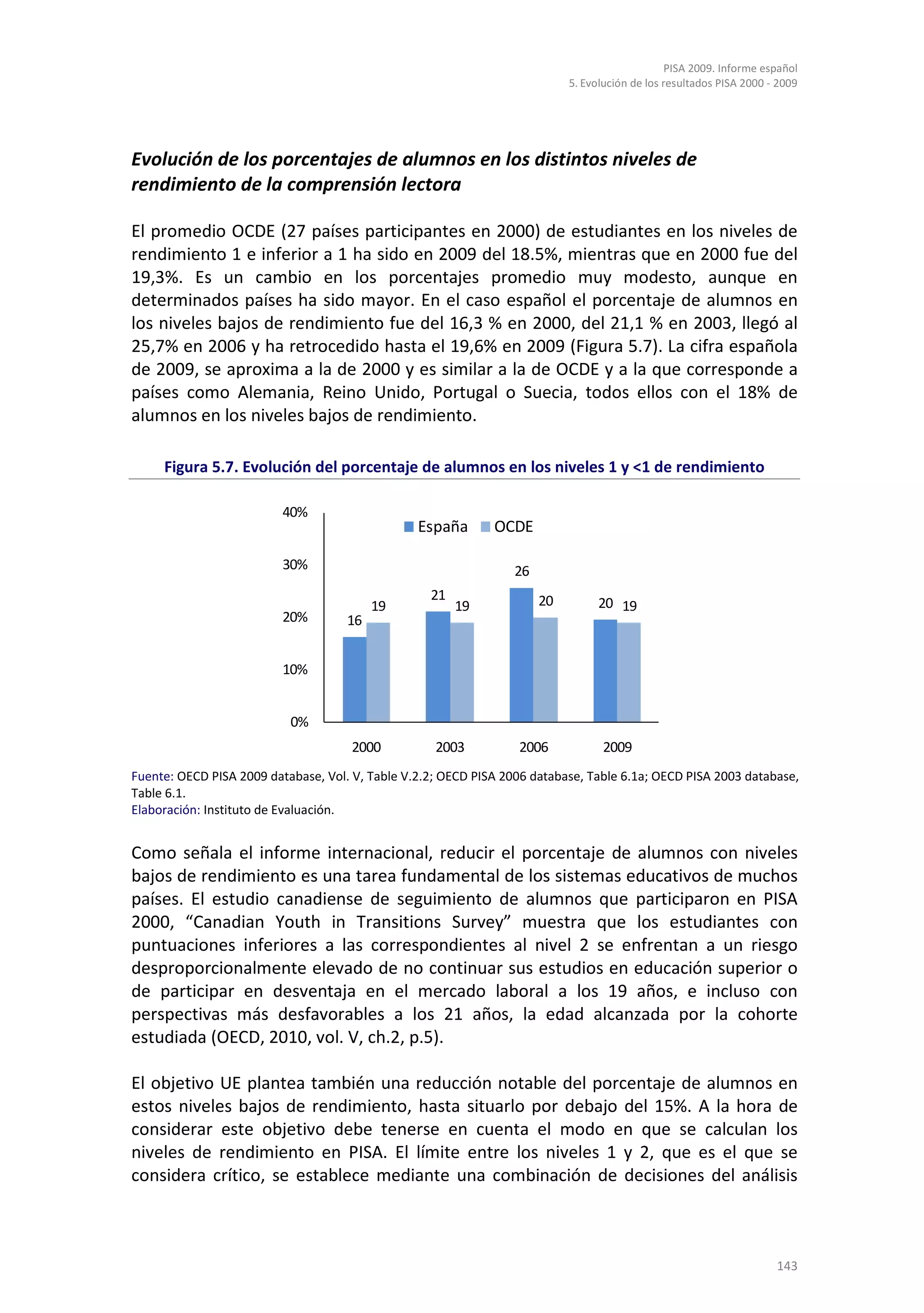 PISA 2009. Informe español
                                                                            5. Evolución de los resultados PISA 2000 - 2009




Evolución de los porcentajes de alumnos en los distintos niveles de
rendimiento de la comprensión lectora

El promedio OCDE (27 países participantes en 2000) de estudiantes en los niveles de
rendimiento 1 e inferior a 1 ha sido en 2009 del 18.5%, mientras que en 2000 fue del
19,3%. Es un cambio en los porcentajes promedio muy modesto, aunque en
determinados países ha sido mayor. En el caso español el porcentaje de alumnos en
los niveles bajos de rendimiento fue del 16,3 % en 2000, del 21,1 % en 2003, llegó al
25,7% en 2006 y ha retrocedido hasta el 19,6% en 2009 (Figura 5.7). La cifra española
de 2009, se aproxima a la de 2000 y es similar a la de OCDE y a la que corresponde a
países como Alemania, Reino Unido, Portugal o Suecia, todos ellos con el 18% de
alumnos en los niveles bajos de rendimiento.

     Figura 5.7. Evolución del porcentaje de alumnos en los niveles 1 y <1 de rendimiento

                          40%
                                                 España       OCDE

                          30%                                     26
                                                   21                  20
                                          19            19                        20 19
                          20%        16


                          10%


                           0%
                                     2000           2003          2006             2009
Fuente: OECD PISA 2009 database, Vol. V, Table V.2.2; OECD PISA 2006 database, Table 6.1a; OECD PISA 2003 database,
Table 6.1.
Elaboración: Instituto de Evaluación.


Como señala el informe internacional, reducir el porcentaje de alumnos con niveles
bajos de rendimiento es una tarea fundamental de los sistemas educativos de muchos
países. El estudio canadiense de seguimiento de alumnos que participaron en PISA
2000, “Canadian Youth in Transitions Survey” muestra que los estudiantes con
puntuaciones inferiores a las correspondientes al nivel 2 se enfrentan a un riesgo
desproporcionalmente elevado de no continuar sus estudios en educación superior o
de participar en desventaja en el mercado laboral a los 19 años, e incluso con
perspectivas más desfavorables a los 21 años, la edad alcanzada por la cohorte
estudiada (OECD, 2010, vol. V, ch.2, p.5).

El objetivo UE plantea también una reducción notable del porcentaje de alumnos en
estos niveles bajos de rendimiento, hasta situarlo por debajo del 15%. A la hora de
considerar este objetivo debe tenerse en cuenta el modo en que se calculan los
niveles de rendimiento en PISA. El límite entre los niveles 1 y 2, que es el que se
considera crítico, se establece mediante una combinación de decisiones del análisis



                                                                                                                      143
 