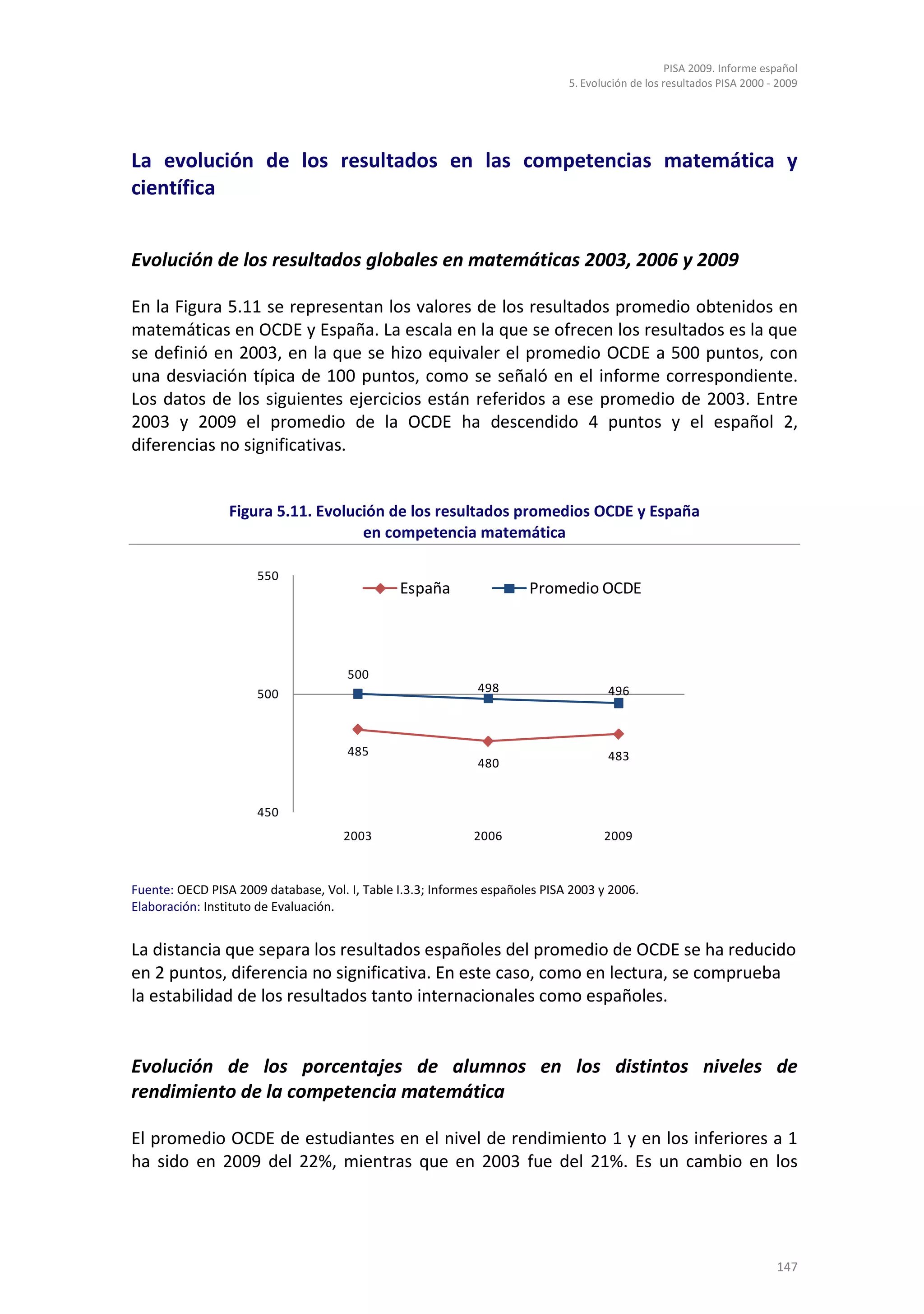 PISA 2009. Informe español
                                                                             5. Evolución de los resultados PISA 2000 - 2009




La evolución de los resultados en las competencias matemática y
científica


Evolución de los resultados globales en matemáticas 2003, 2006 y 2009

En la Figura 5.11 se representan los valores de los resultados promedio obtenidos en
matemáticas en OCDE y España. La escala en la que se ofrecen los resultados es la que
se definió en 2003, en la que se hizo equivaler el promedio OCDE a 500 puntos, con
una desviación típica de 100 puntos, como se señaló en el informe correspondiente.
Los datos de los siguientes ejercicios están referidos a ese promedio de 2003. Entre
2003 y 2009 el promedio de la OCDE ha descendido 4 puntos y el español 2,
diferencias no significativas.


                 Figura 5.11. Evolución de los resultados promedios OCDE y España
                                    en competencia matemática

                      550
                                               España                 Promedio OCDE



                                      500
                      500                                    498                     496



                                      485                                            483
                                                             480


                      450
                                     2003                   2006                    2009



Fuente: OECD PISA 2009 database, Vol. I, Table I.3.3; Informes españoles PISA 2003 y 2006.
Elaboración: Instituto de Evaluación.


La distancia que separa los resultados españoles del promedio de OCDE se ha reducido
en 2 puntos, diferencia no significativa. En este caso, como en lectura, se comprueba
la estabilidad de los resultados tanto internacionales como españoles.


Evolución de los porcentajes de alumnos en los distintos niveles de
rendimiento de la competencia matemática

El promedio OCDE de estudiantes en el nivel de rendimiento 1 y en los inferiores a 1
ha sido en 2009 del 22%, mientras que en 2003 fue del 21%. Es un cambio en los




                                                                                                                       147
 