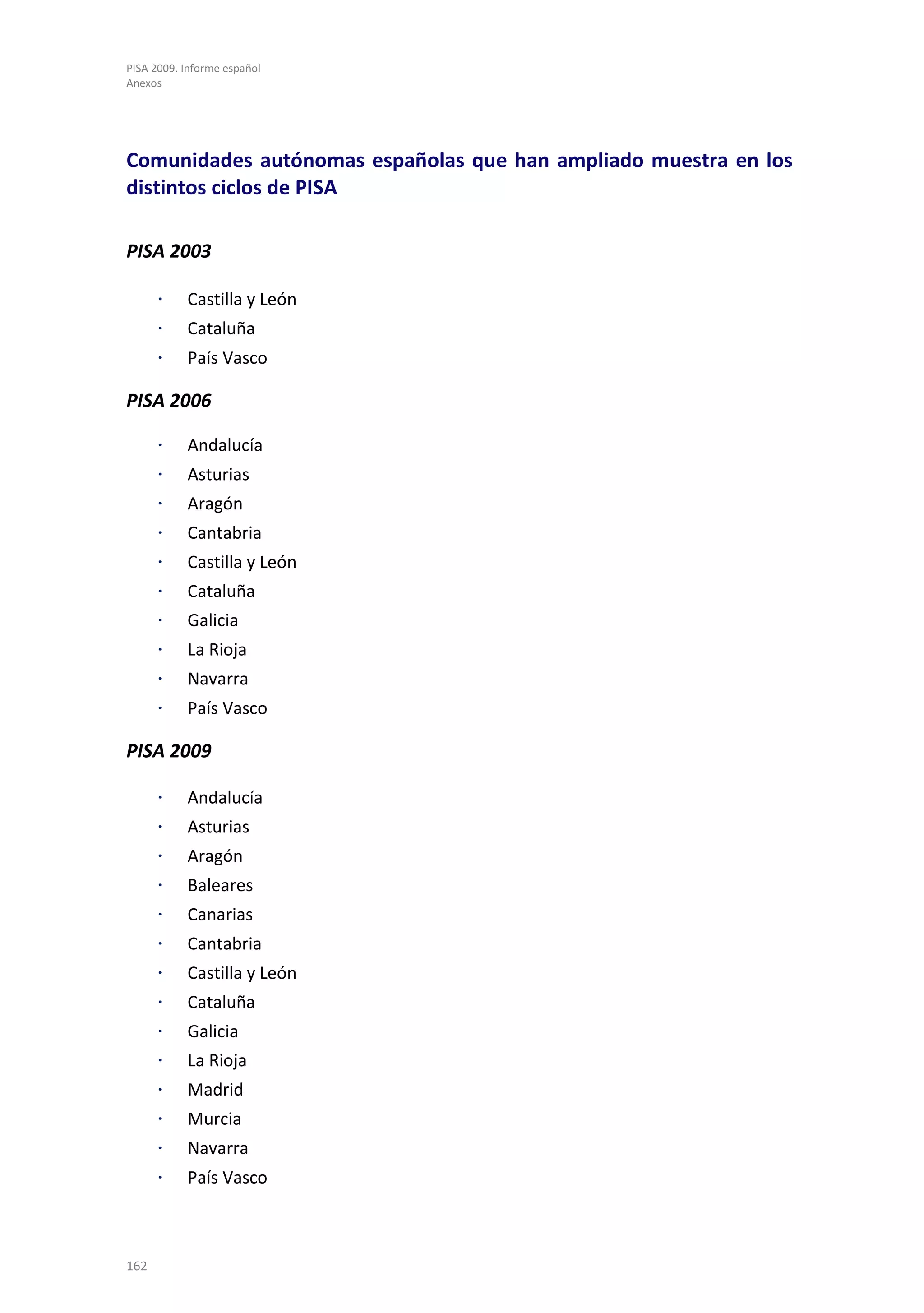 PISA 2009. Informe español
Anexos




Comunidades autónomas españolas que han ampliado muestra en los
distintos ciclos de PISA

PISA 2003

      ⋅    Castilla y León
      ⋅    Cataluña
      ⋅    País Vasco

PISA 2006

      ⋅    Andalucía
      ⋅    Asturias
      ⋅    Aragón
      ⋅    Cantabria
      ⋅    Castilla y León
      ⋅    Cataluña
      ⋅    Galicia
      ⋅    La Rioja
      ⋅    Navarra
      ⋅    País Vasco

PISA 2009

      ⋅    Andalucía
      ⋅    Asturias
      ⋅    Aragón
      ⋅    Baleares
      ⋅    Canarias
      ⋅    Cantabria
      ⋅    Castilla y León
      ⋅    Cataluña
      ⋅    Galicia
      ⋅    La Rioja
      ⋅    Madrid
      ⋅    Murcia
      ⋅    Navarra
      ⋅    País Vasco



162
 