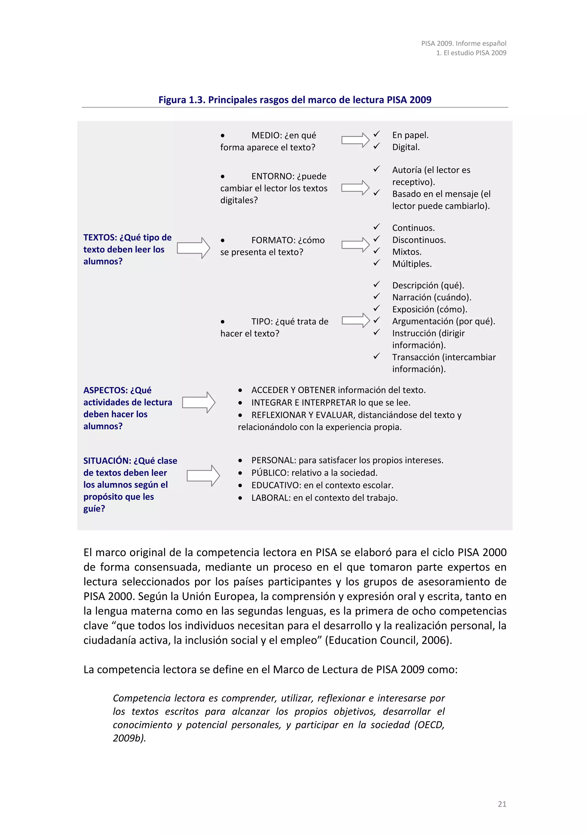 PISA 2009. Informe español
                                                                                      1. El estudio PISA 2009




                  Figura 1.3. Principales rasgos del marco de lectura PISA 2009


                               •      MEDIO: ¿en qué                     En papel.
                               forma aparece el texto?                   Digital.

                                                                         Autoría (el lector es
                               •       ENTORNO: ¿puede
                                                                          receptivo).
                               cambiar el lector los textos
                                                                         Basado en el mensaje (el
                               digitales?
                                                                          lector puede cambiarlo).

                                                                         Continuos.
TEXTOS: ¿Qué tipo de           •       FORMATO: ¿cómo                    Discontinuos.
texto deben leer los           se presenta el texto?                     Mixtos.
alumnos?                                                                 Múltiples.

                                                                         Descripción (qué).
                                                                         Narración (cuándo).
                                                                         Exposición (cómo).
                               •       TIPO: ¿qué trata de               Argumentación (por qué).
                               hacer el texto?                           Instrucción (dirigir
                                                                          información).
                                                                         Transacción (intercambiar
                                                                          información).

ASPECTOS: ¿Qué                     • ACCEDER Y OBTENER información del texto.
actividades de lectura             • INTEGRAR E INTERPRETAR lo que se lee.
deben hacer los                    • REFLEXIONAR Y EVALUAR, distanciándose del texto y
alumnos?                           relacionándolo con la experiencia propia.


SITUACIÓN: ¿Qué clase              •   PERSONAL: para satisfacer los propios intereses.
de textos deben leer               •   PÚBLICO: relativo a la sociedad.
los alumnos según el               •   EDUCATIVO: en el contexto escolar.
propósito que les                  •   LABORAL: en el contexto del trabajo.
guíe?



El marco original de la competencia lectora en PISA se elaboró para el ciclo PISA 2000
de forma consensuada, mediante un proceso en el que tomaron parte expertos en
lectura seleccionados por los países participantes y los grupos de asesoramiento de
PISA 2000. Según la Unión Europea, la comprensión y expresión oral y escrita, tanto en
la lengua materna como en las segundas lenguas, es la primera de ocho competencias
clave “que todos los individuos necesitan para el desarrollo y la realización personal, la
ciudadanía activa, la inclusión social y el empleo” (Education Council, 2006).

La competencia lectora se define en el Marco de Lectura de PISA 2009 como:

       Competencia lectora es comprender, utilizar, reflexionar e interesarse por
       los textos escritos para alcanzar los propios objetivos, desarrollar el
       conocimiento y potencial personales, y participar en la sociedad (OECD,
       2009b).




                                                                                                          21
 