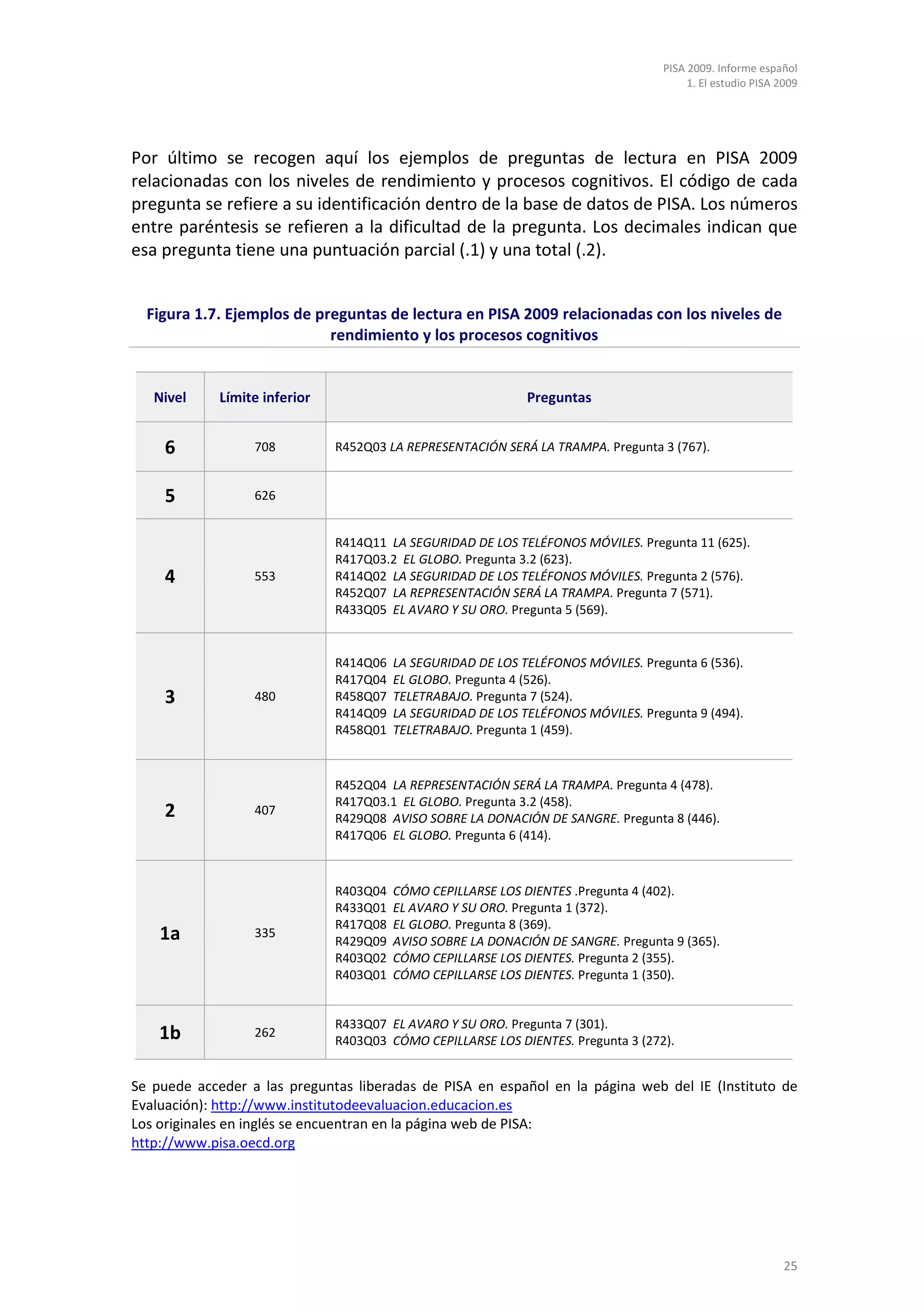 PISA 2009. Informe español
                                                                                         1. El estudio PISA 2009




Por último se recogen aquí los ejemplos de preguntas de lectura en PISA 2009
relacionadas con los niveles de rendimiento y procesos cognitivos. El código de cada
pregunta se refiere a su identificación dentro de la base de datos de PISA. Los números
entre paréntesis se refieren a la dificultad de la pregunta. Los decimales indican que
esa pregunta tiene una puntuación parcial (.1) y una total (.2).


  Figura 1.7. Ejemplos de preguntas de lectura en PISA 2009 relacionadas con los niveles de
                            rendimiento y los procesos cognitivos


   Nivel     Límite inferior                                  Preguntas


    6             708          R452Q03 LA REPRESENTACIÓN SERÁ LA TRAMPA. Pregunta 3 (767).


    5             626


                               R414Q11 LA SEGURIDAD DE LOS TELÉFONOS MÓVILES. Pregunta 11 (625).
                               R417Q03.2 EL GLOBO. Pregunta 3.2 (623).
    4             553          R414Q02 LA SEGURIDAD DE LOS TELÉFONOS MÓVILES. Pregunta 2 (576).
                               R452Q07 LA REPRESENTACIÓN SERÁ LA TRAMPA. Pregunta 7 (571).
                               R433Q05 EL AVARO Y SU ORO. Pregunta 5 (569).


                               R414Q06   LA SEGURIDAD DE LOS TELÉFONOS MÓVILES. Pregunta 6 (536).
                               R417Q04   EL GLOBO. Pregunta 4 (526).
    3             480          R458Q07   TELETRABAJO. Pregunta 7 (524).
                               R414Q09   LA SEGURIDAD DE LOS TELÉFONOS MÓVILES. Pregunta 9 (494).
                               R458Q01   TELETRABAJO. Pregunta 1 (459).


                               R452Q04 LA REPRESENTACIÓN SERÁ LA TRAMPA. Pregunta 4 (478).
                               R417Q03.1 EL GLOBO. Pregunta 3.2 (458).
    2             407
                               R429Q08 AVISO SOBRE LA DONACIÓN DE SANGRE. Pregunta 8 (446).
                               R417Q06 EL GLOBO. Pregunta 6 (414).



                               R403Q04   CÓMO CEPILLARSE LOS DIENTES .Pregunta 4 (402).
                               R433Q01   EL AVARO Y SU ORO. Pregunta 1 (372).
                               R417Q08   EL GLOBO. Pregunta 8 (369).
    1a            335
                               R429Q09   AVISO SOBRE LA DONACIÓN DE SANGRE. Pregunta 9 (365).
                               R403Q02   CÓMO CEPILLARSE LOS DIENTES. Pregunta 2 (355).
                               R403Q01   CÓMO CEPILLARSE LOS DIENTES. Pregunta 1 (350).


                               R433Q07 EL AVARO Y SU ORO. Pregunta 7 (301).
    1b            262
                               R403Q03 CÓMO CEPILLARSE LOS DIENTES. Pregunta 3 (272).


Se puede acceder a las preguntas liberadas de PISA en español en la página web del IE (Instituto de
Evaluación): http://www.institutodeevaluacion.educacion.es
Los originales en inglés se encuentran en la página web de PISA:
http://www.pisa.oecd.org




                                                                                                             25
 