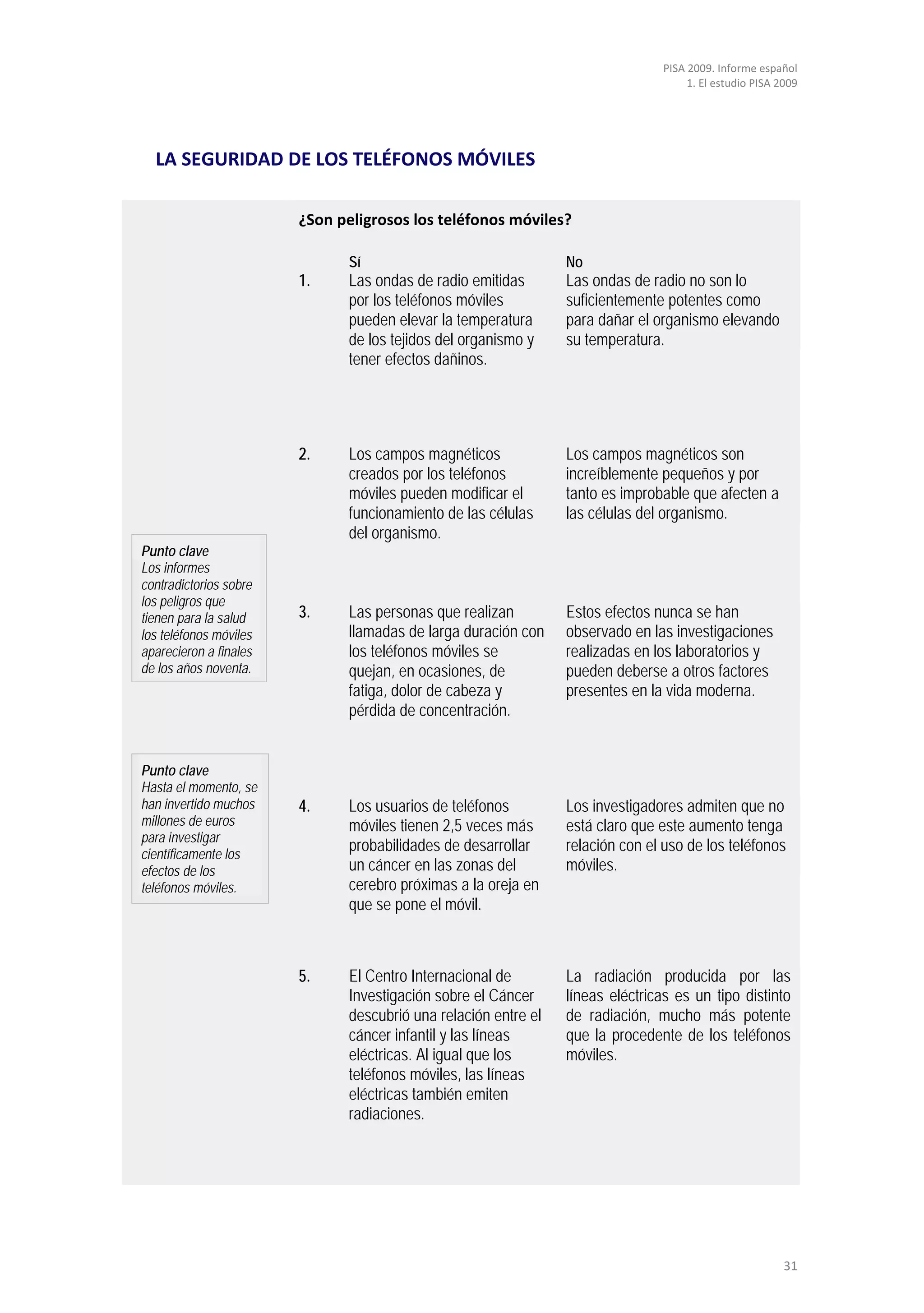 PISA 2009. Informe español
                                                                                     1. El estudio PISA 2009




  LA SEGURIDAD DE LOS TELÉFONOS MÓVILES

                        ¿Son peligrosos los teléfonos móviles?

                              Sí                                No
                        1.    Las ondas de radio emitidas       Las ondas de radio no son lo
                              por los teléfonos móviles         suficientemente potentes como
                              pueden elevar la temperatura      para dañar el organismo elevando
                              de los tejidos del organismo y    su temperatura.
                              tener efectos dañinos.




                        2.    Los campos magnéticos             Los campos magnéticos son
                              creados por los teléfonos         increíblemente pequeños y por
                              móviles pueden modificar el       tanto es improbable que afecten a
                              funcionamiento de las células     las células del organismo.
                              del organismo.
Punto clave
Los informes
contradictorios sobre
los peligros que
tienen para la salud    3.    Las personas que realizan         Estos efectos nunca se han
los teléfonos móviles         llamadas de larga duración con    observado en las investigaciones
aparecieron a finales         los teléfonos móviles se          realizadas en los laboratorios y
de los años noventa.          quejan, en ocasiones, de          pueden deberse a otros factores
                              fatiga, dolor de cabeza y         presentes en la vida moderna.
                              pérdida de concentración.


Punto clave
Hasta el momento, se
han invertido muchos    4.    Los usuarios de teléfonos         Los investigadores admiten que no
millones de euros             móviles tienen 2,5 veces más      está claro que este aumento tenga
para investigar
científicamente los
                              probabilidades de desarrollar     relación con el uso de los teléfonos
efectos de los                un cáncer en las zonas del        móviles.
teléfonos móviles.            cerebro próximas a la oreja en
                              que se pone el móvil.



                        5.    El Centro Internacional de        La radiación producida por las
                              Investigación sobre el Cáncer     líneas eléctricas es un tipo distinto
                              descubrió una relación entre el   de radiación, mucho más potente
                              cáncer infantil y las líneas      que la procedente de los teléfonos
                              eléctricas. Al igual que los      móviles.
                              teléfonos móviles, las líneas
                              eléctricas también emiten
                              radiaciones.




                                                                                                         31
 