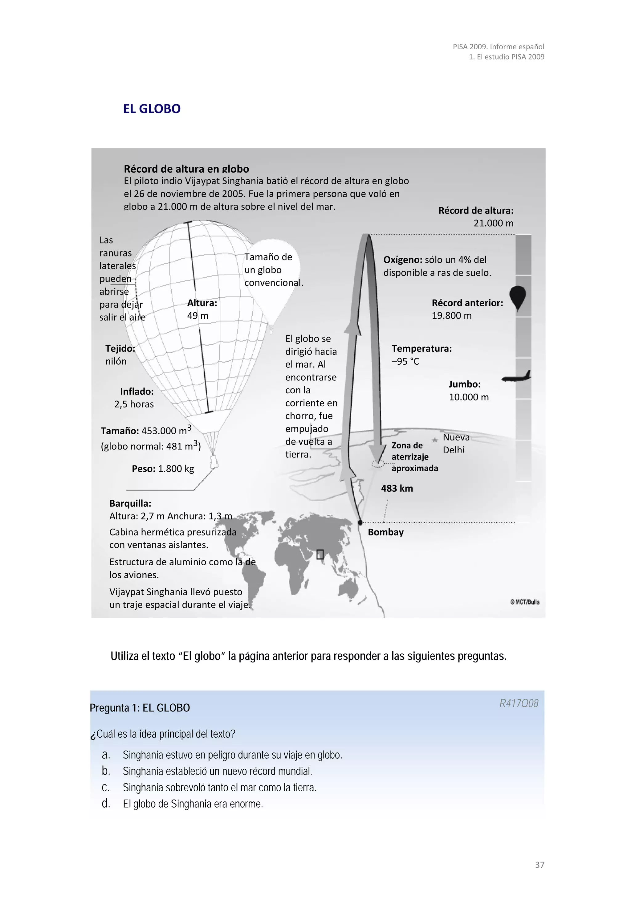 PISA 2009. Informe español
                                                                                              1. El estudio PISA 2009




          EL GLOBO



          Récord de altura en globo
          El piloto indio Vijaypat Singhania batió el récord de altura en globo
          el 26 de noviembre de 2005. Fue la primera persona que voló en
          globo a 21.000 m de altura sobre el nivel del mar.                         Récord de altura:
                                                                                            21.000 m
  Las
  ranuras                               Tamaño de                       Oxígeno: sólo un 4% del
  laterales                             un globo                        disponible a ras de suelo.
  pueden                                convencional.
  abrirse
  para dejar             Altura:                                                   Récord anterior:
  salir el aire          49 m                                                      19.800 m

                                                 El globo se
   Tejido:                                       dirigió hacia            Temperatura:
   nilón                                         el mar. Al               –95 °C
                                                 encontrarse
                                                                                       Jumbo:
         Inflado:                                con la
                                                                                       10.000 m
        2,5 horas                                corriente en
                                                 chorro, fue
  Tamaño: 453.000 m3                             empujado
                                                 de vuelta a                          Nueva
  (globo normal: 481 m3)                                                  Zona de
                                                                                     Delhi
                                                 tierra.                  aterrizaje
            Peso: 1.800 kg                                                aproximada

                                                                        483 km
    Barquilla:
    Altura: 2,7 m Anchura: 1,3 m
    Cabina hermética presurizada                                     Bombay
    con ventanas aislantes.
    Estructura de aluminio como la de
    los aviones.
    Vijaypat Singhania llevó puesto
    un traje espacial durante el viaje.



        Utiliza el texto “El globo” la página anterior para responder a las siguientes preguntas.



Pregunta 1: EL GLOBO                                                                                   R417Q08

¿Cuál es la idea principal del texto?
   a.     Singhania estuvo en peligro durante su viaje en globo.
   b.     Singhania estableció un nuevo récord mundial.
   c.     Singhania sobrevoló tanto el mar como la tierra.
   d.     El globo de Singhania era enorme.




                                                                                                                  37
 