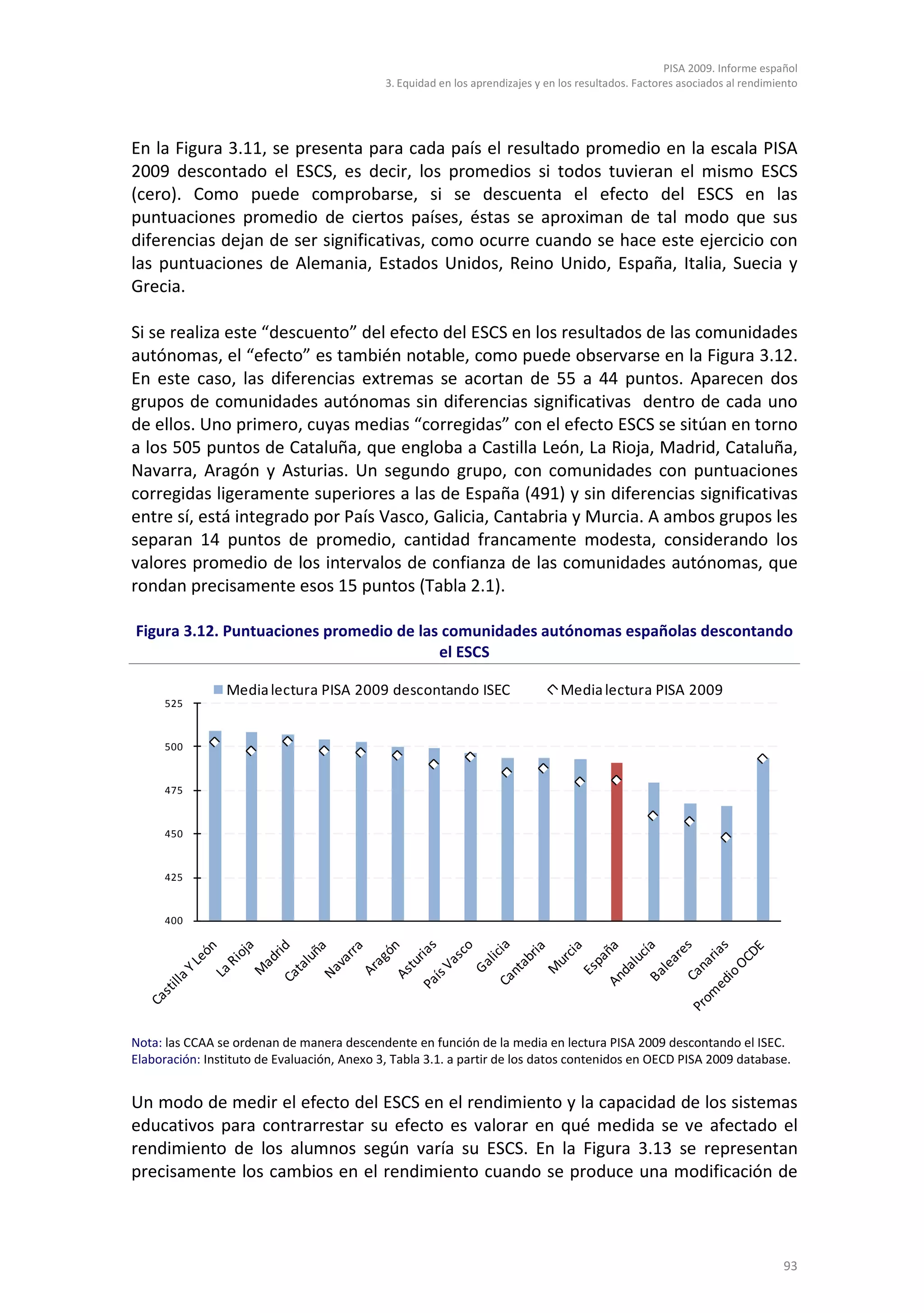 PISA 2009. Informe español
                                             3. Equidad en los aprendizajes y en los resultados. Factores asociados al rendimiento




En la Figura 3.11, se presenta para cada país el resultado promedio en la escala PISA
2009 descontado el ESCS, es decir, los promedios si todos tuvieran el mismo ESCS
(cero). Como puede comprobarse, si se descuenta el efecto del ESCS en las
puntuaciones promedio de ciertos países, éstas se aproximan de tal modo que sus
diferencias dejan de ser significativas, como ocurre cuando se hace este ejercicio con
las puntuaciones de Alemania, Estados Unidos, Reino Unido, España, Italia, Suecia y
Grecia.

Si se realiza este “descuento” del efecto del ESCS en los resultados de las comunidades
autónomas, el “efecto” es también notable, como puede observarse en la Figura 3.12.
En este caso, las diferencias extremas se acortan de 55 a 44 puntos. Aparecen dos
grupos de comunidades autónomas sin diferencias significativas dentro de cada uno
de ellos. Uno primero, cuyas medias “corregidas” con el efecto ESCS se sitúan en torno
a los 505 puntos de Cataluña, que engloba a Castilla León, La Rioja, Madrid, Cataluña,
Navarra, Aragón y Asturias. Un segundo grupo, con comunidades con puntuaciones
corregidas ligeramente superiores a las de España (491) y sin diferencias significativas
entre sí, está integrado por País Vasco, Galicia, Cantabria y Murcia. A ambos grupos les
separan 14 puntos de promedio, cantidad francamente modesta, considerando los
valores promedio de los intervalos de confianza de las comunidades autónomas, que
rondan precisamente esos 15 puntos (Tabla 2.1).

Figura 3.12. Puntuaciones promedio de las comunidades autónomas españolas descontando
                                         el ESCS

                 Media lectura PISA 2009 descontando ISEC                        Media lectura PISA 2009
      525


      500


      475


      450


      425


      400




Nota: las CCAA se ordenan de manera descendente en función de la media en lectura PISA 2009 descontando el ISEC.
Elaboración: Instituto de Evaluación, Anexo 3, Tabla 3.1. a partir de los datos contenidos en OECD PISA 2009 database.


Un modo de medir el efecto del ESCS en el rendimiento y la capacidad de los sistemas
educativos para contrarrestar su efecto es valorar en qué medida se ve afectado el
rendimiento de los alumnos según varía su ESCS. En la Figura 3.13 se representan
precisamente los cambios en el rendimiento cuando se produce una modificación de



                                                                                                                               93
 