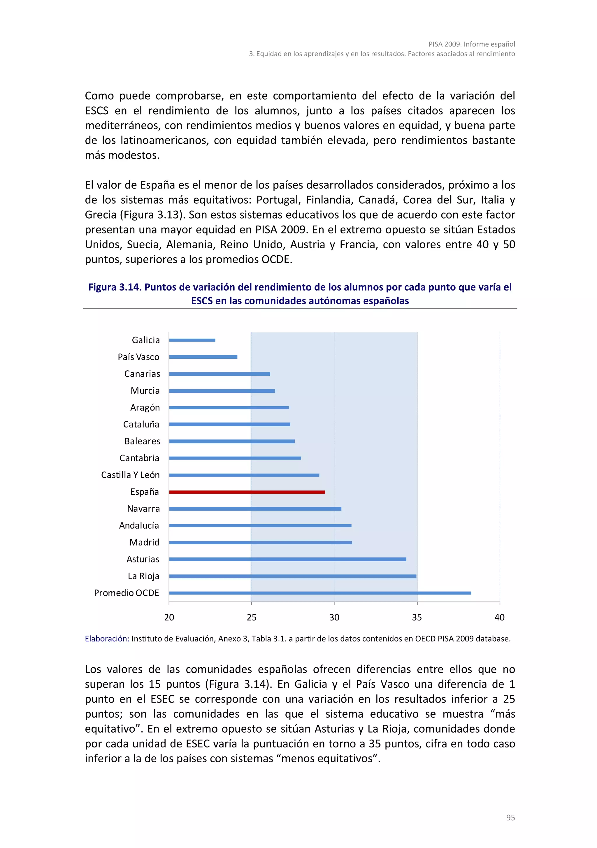 PISA 2009. Informe español
                                             3. Equidad en los aprendizajes y en los resultados. Factores asociados al rendimiento




Como puede comprobarse, en este comportamiento del efecto de la variación del
ESCS en el rendimiento de los alumnos, junto a los países citados aparecen los
mediterráneos, con rendimientos medios y buenos valores en equidad, y buena parte
de los latinoamericanos, con equidad también elevada, pero rendimientos bastante
más modestos.

El valor de España es el menor de los países desarrollados considerados, próximo a los
de los sistemas más equitativos: Portugal, Finlandia, Canadá, Corea del Sur, Italia y
Grecia (Figura 3.13). Son estos sistemas educativos los que de acuerdo con este factor
presentan una mayor equidad en PISA 2009. En el extremo opuesto se sitúan Estados
Unidos, Suecia, Alemania, Reino Unido, Austria y Francia, con valores entre 40 y 50
puntos, superiores a los promedios OCDE.

Figura 3.14. Puntos de variación del rendimiento de los alumnos por cada punto que varía el
                      ESCS en las comunidades autónomas españolas


             Galicia
         País Vasco
          Canarias
            Murcia
            Aragón
          Cataluña
          Baleares
         Cantabria
    Castilla Y León
            España
           Navarra
         Andalucía
            Madrid
           Asturias
           La Rioja
  Promedio OCDE

                       20                   25                        30                        35                         40

Elaboración: Instituto de Evaluación, Anexo 3, Tabla 3.1. a partir de los datos contenidos en OECD PISA 2009 database.


Los valores de las comunidades españolas ofrecen diferencias entre ellos que no
superan los 15 puntos (Figura 3.14). En Galicia y el País Vasco una diferencia de 1
punto en el ESEC se corresponde con una variación en los resultados inferior a 25
puntos; son las comunidades en las que el sistema educativo se muestra “más
equitativo”. En el extremo opuesto se sitúan Asturias y La Rioja, comunidades donde
por cada unidad de ESEC varía la puntuación en torno a 35 puntos, cifra en todo caso
inferior a la de los países con sistemas “menos equitativos”.



                                                                                                                                95
 