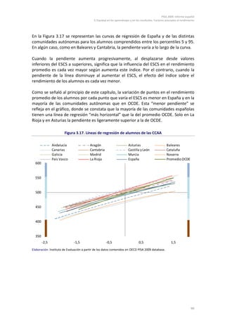 PISA 2009. Informe español
3. Equidad en los aprendizajes y en los resultados. Factores asociados al rendimiento
99
En la Figura 3.17 se representan las curvas de regresión de España y de las distintas
comunidades autónomas para los alumnos comprendidos entre los percentiles 5 y 95.
En algún caso, como en Baleares y Cantabria, la pendiente varía a lo largo de la curva.
Cuando la pendiente aumenta progresivamente, al desplazarse desde valores
inferiores del ESCS a superiores, significa que la influencia del ESCS en el rendimiento
promedio es cada vez mayor según aumenta este índice. Por el contrario, cuando la
pendiente de la línea disminuye al aumentar el ESCS, el efecto del índice sobre el
rendimiento de los alumnos es cada vez menor.
Como se señaló al principio de este capítulo, la variación de puntos en el rendimiento
promedio de los alumnos por cada punto que varía el ESCS es menor en España y en la
mayoría de las comunidades autónomas que en OCDE. Esta “menor pendiente” se
refleja en el gráfico, donde se constata que la mayoría de las comunidades españolas
tienen una línea de regresión “más horizontal” que la del promedio OCDE. Solo en La
Rioja y en Asturias la pendiente es ligeramente superior a la de OCDE.
Figura 3.17. Líneas de regresión de alumnos de las CCAA
Elaboración: Instituto de Evaluación a partir de los datos contenidos en OECD PISA 2009 database.
350
400
450
500
550
600
-2,5 -1,5 -0,5 0,5 1,5
Andalucía Aragón Asturias Baleares
Canarias Cantabria Castilla yLeón Cataluña
Galicia Madrid Murcia Navarra
País Vasco La Rioja España PromedioOCDE
 