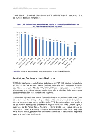 PISA 2009. Informe español
3. Equidad en los aprendizajes y en los resultados. Factores asociados al rendimiento
110
(15%); son de 22 puntos de Estados Unidos (20% de inmigrantes) y 7 en Canadá (24 %
de alumnos de origen inmigrante).
Figura 3.26. Diferencias de rendimiento en función de la condición de inmigrante en
las comunidades autónomas españolas
Elaboración: Instituto de Evaluación a partir de los datos contenidos en OECD PISA 2009 database.
Resultados en función de la repetición de curso
El 36% de los alumnos españoles que participaron en PISA 2009 estaban matriculados
en 2º o 3º de ESO: es decir, habían repetido uno o dos años. Pues bien, como ha
ocurrido en los estudios PISA de 2000, 2003 y 2006, se comprueba que la repetición y
el retraso en el estudio no impiden que los resultados académicos de los alumnos que
padecen la repetición sean francamente negativos.
Los alumnos españoles que no han repetido curso y se encuentran en 4º de ESO, que
es el curso que les corresponde por edad, obtienen 518 puntos en comprensión
lectora, netamente por encima del Promedio OCDE. Este resultado es muy similar al
de los alumnos de los países que obtienen mejores resultados como Canadá, Japón, y
supera a los de Países Bajos, Alemania o Reino Unido, con escaso número de
repetidores (Tabla 3.9. Anexo 3). La diferencia entre los alumnos de 2º de ESO y los de
4º es de 147 puntos, pero también la diferencia con los de 3º de ESO es de 83 puntos,
superior a un nivel de rendimiento.
84 82 81
71
65 63 63
59 56 54 53
49 47
36
15
43
0
10
20
30
40
50
60
70
80
90
 