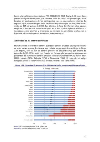 PISA 2009. Informe español
3. Equidad en los aprendizajes y en los resultados. Factores asociados al rendimiento
113
Como aclara el informe internacional PISA 2009 (OECD, 2010, Box IV. 1. 1), estos datos
presentan algunas limitaciones que conviene tener en cuenta. En primer lugar, están
basados en declaraciones de los participantes, no en observaciones externas. En
segundo lugar, sólo se recogen datos de centro respondidos por los directores en una
media de 264 por país en la OCDE. Por último, a la hora de informar sobre algunos
rasgos de la vida escolar, como la disciplina en el aula u otros aspectos relativos a la
interacción entre alumnos y profesores, no siempre los directores resultan ser la
fuente de información precisa o adecuada en este respecto.
Titularidad de los centros educativos
El alumnado se escolariza en centros públicos y centros privados. La proporción varía
de unos países a otros de manera muy notable como pone de manifiesto la Figura
3.29. España, con un 31% de centros privados se encuentra muy por encima del
promedio OCDE (17%). Junto con España, en Europa solo hay cuatro países con un
porcentaje de alumnos en centros privados superior al promedio OCDE: Países Bajos
(65%), Irlanda (58%), Bulgaria (57%) y Dinamarca (24%). El resto de los países
europeos apenas si tienen enseñanza privada; Finlandia solo tiene un 4%.
Figura 3.29. Porcentaje de alumnos PISA 2009 escolarizados en centros públicos y privados
Fuente: OECD PISA 2009 database, Vol. 4, Table IV.3.9.
Elaboración: Instituto de Evaluación, Anexo 3, Tabla 3.5.
100
97
96
96
95
94
94
93
92
90
89
87
86
84
83
83
82
71
69
65
64
47
35
83
0
3
4
4
5
6
6
7
8
10
11
13
14
16
17
17
18
29
31
35
36
53
65
17
0% 25% 50% 75% 100%
Federación Rusa
Grecia
Finlandia
Alemania
Italia
Reino Unido
Canadá
Estados Unidos
Brasil
Suecia
México
Austria
Portugal
Colombia
Panamá
Uruguay
Perú
Japón
España
Argentina
Corea del Sur
Chile
Países Bajos
Promedio OCDE
Público Privado
 