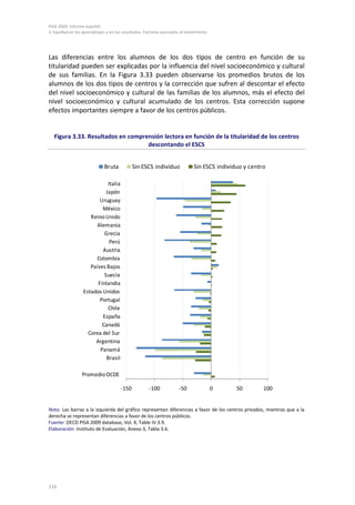 PISA 2009. Informe español
3. Equidad en los aprendizajes y en los resultados. Factores asociados al rendimiento
116
Las diferencias entre los alumnos de los dos tipos de centro en función de su
titularidad pueden ser explicadas por la influencia del nivel socioeconómico y cultural
de sus familias. En la Figura 3.33 pueden observarse los promedios brutos de los
alumnos de los dos tipos de centros y la corrección que sufren al descontar el efecto
del nivel socioeconómico y cultural de las familias de los alumnos, más el efecto del
nivel socioeconómico y cultural acumulado de los centros. Esta corrección supone
efectos importantes siempre a favor de los centros públicos.
Figura 3.33. Resultados en comprensión lectora en función de la titularidad de los centros
descontando el ESCS
Nota: Las barras a la izquierda del gráfico representan diferencias a favor de los centros privados, mientras que a la
derecha se representan diferencias a favor de los centros públicos.
Fuente: OECD PISA 2009 database, Vol. 4, Table IV.3.9.
Elaboración: Instituto de Evaluación, Anexo 3, Tabla 3.6.
-150 -100 -50 0 50 100
Italia
Japón
Uruguay
México
ReinoUnido
Alemania
Grecia
Perú
Austria
Colombia
Países Bajos
Suecia
Finlandia
Estados Unidos
Portugal
Chile
España
Canadá
Corea del Sur
Argentina
Panamá
Brasil
PromedioOCDE
Bruta Sin ESCS individuo Sin ESCS individuo y centro
 