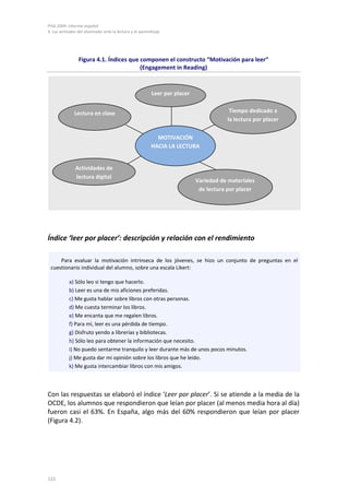 PISA 2009. Informe español
4. Las actitudes del alumnado ante la lectura y el aprendizaje
122
Figura 4.1. Índices que componen el constructo “Motivación para leer”
(Engagement in Reading)
Índice ‘leer por placer’: descripción y relación con el rendimiento
Con las respuestas se elaboró el índice ‘Leer por placer’. Si se atiende a la media de la
OCDE, los alumnos que respondieron que leían por placer (al menos media hora al día)
fueron casi el 63%. En España, algo más del 60% respondieron que leían por placer
(Figura 4.2).
Para evaluar la motivación intrínseca de los jóvenes, se hizo un conjunto de preguntas en el
cuestionario individual del alumno, sobre una escala Likert:
a) Sólo leo si tengo que hacerlo.
b) Leer es una de mis aficiones preferidas.
c) Me gusta hablar sobre libros con otras personas.
d) Me cuesta terminar los libros.
e) Me encanta que me regalen libros.
f) Para mí, leer es una pérdida de tiempo.
g) Disfruto yendo a librerías y bibliotecas.
h) Sólo leo para obtener la información que necesito.
i) No puedo sentarme tranquilo y leer durante más de unos pocos minutos.
j) Me gusta dar mi opinión sobre los libros que he leído.
k) Me gusta intercambiar libros con mis amigos.
Leer por placer
Variedad de materiales
de lectura por placer
Tiempo dedicado a
la lectura por placer
Actividades de
lectura digital
Lectura en clase
MOTIVACIÓN
HACIA LA LECTURA
 