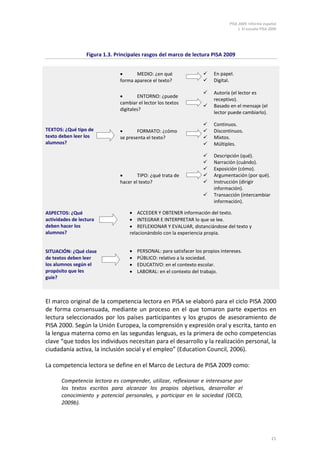 PISA 2009. Informe español
1. El estudio PISA 2009
21
Figura 1.3. Principales rasgos del marco de lectura PISA 2009
TEXTOS: ¿Qué tipo de
texto deben leer los
alumnos?
• MEDIO: ¿en qué
forma aparece el texto?
 En papel.
 Digital.
• ENTORNO: ¿puede
cambiar el lector los textos
digitales?
 Autoría (el lector es
receptivo).
 Basado en el mensaje (el
lector puede cambiarlo).
• FORMATO: ¿cómo
se presenta el texto?
 Continuos.
 Discontinuos.
 Mixtos.
 Múltiples.
• TIPO: ¿qué trata de
hacer el texto?
 Descripción (qué).
 Narración (cuándo).
 Exposición (cómo).
 Argumentación (por qué).
 Instrucción (dirigir
información).
 Transacción (intercambiar
información).
ASPECTOS: ¿Qué
actividades de lectura
deben hacer los
alumnos?
• ACCEDER Y OBTENER información del texto.
• INTEGRAR E INTERPRETAR lo que se lee.
• REFLEXIONAR Y EVALUAR, distanciándose del texto y
relacionándolo con la experiencia propia.
SITUACIÓN: ¿Qué clase
de textos deben leer
los alumnos según el
propósito que les
guíe?
• PERSONAL: para satisfacer los propios intereses.
• PÚBLICO: relativo a la sociedad.
• EDUCATIVO: en el contexto escolar.
• LABORAL: en el contexto del trabajo.
El marco original de la competencia lectora en PISA se elaboró para el ciclo PISA 2000
de forma consensuada, mediante un proceso en el que tomaron parte expertos en
lectura seleccionados por los países participantes y los grupos de asesoramiento de
PISA 2000. Según la Unión Europea, la comprensión y expresión oral y escrita, tanto en
la lengua materna como en las segundas lenguas, es la primera de ocho competencias
clave “que todos los individuos necesitan para el desarrollo y la realización personal, la
ciudadanía activa, la inclusión social y el empleo” (Education Council, 2006).
La competencia lectora se define en el Marco de Lectura de PISA 2009 como:
Competencia lectora es comprender, utilizar, reflexionar e interesarse por
los textos escritos para alcanzar los propios objetivos, desarrollar el
conocimiento y potencial personales, y participar en la sociedad (OECD,
2009b).
 