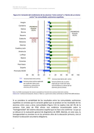 PISA 2009. Informe español
3. Equidad en los aprendizajes y en los resultados. Factores asociados al rendimiento
88
Figura 3.4. Variación del rendimiento de los alumnos “entre centros” y “dentro de un mismo
centro” las comunidades autónomas españolas.
Nota: las CCAA se jerarquizan de manera ascendente en función de la varianza total entre centros.
Elaboración: Instituto de Evaluación, Anexo 3, Tabla 3.2. a partir de los datos contenidos en OECD PISA 2009 database.
Si se considera la variabilidad de los resultados entre las comunidades autónomas
españolas se constata que la variación global que se produce en los resultados de los
alumnos entre unas y otras comunidades (Figura 3.5) no explica más del 3% de la
varianza. Este dato de PISA ofrece una evidencia incuestionable sobre la
“homogeneidad” del sistema educativo español que no hace sino confirmar la que ya
se obtuvo en la evaluación general de diagnóstico de 2009. Además, en este caso, la
homogeneidad se constata no en los primeros años de la educación primaria, sino al
finalizar la educación secundaria obligatoria.
80 60 40 20 0 20 40 60 80 100
Aragón
Cantabria
Galicia
Murcia
Navarra
Cataluña
Baleares
Asturias
Castilla y León
Andalucía
La Rioja
Madrid
Canarias
País Vasco
España
Promedio OCDE
PROMEDIO
OCDE
64,5%
PROMEDIO
OCDE
41,7%
PROMEDIO
España
19,5%
PROMEDIO
España
69,8%
Varianza total entre centros
Varianza entre centros explicada
por mediodel índice socio
económicoy cultural de los
alumnos y de los centros
Varianza total dentro del centro
Varianza dentro de un centro
explicada por medio del índice
socioeconómico y cultural de los
alumnos y de los centros
 