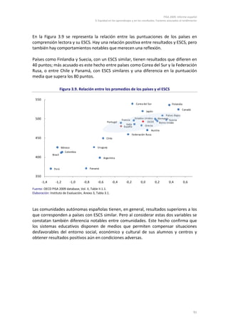 PISA 2009. Informe español
3. Equidad en los aprendizajes y en los resultados. Factores asociados al rendimiento
91
En la Figura 3.9 se representa la relación entre las puntuaciones de los países en
comprensión lectora y su ESCS. Hay una relación positiva entre resultados y ESCS, pero
también hay comportamientos notables que merecen una reflexión.
Países como Finlandia y Suecia, con un ESCS similar, tienen resultados que difieren en
40 puntos; más acusado es este hecho entre países como Corea del Sur y la Federación
Rusa, o entre Chile y Panamá, con ESCS similares y una diferencia en la puntuación
media que supera los 80 puntos.
Figura 3.9. Relación entre los promedios de los países y el ESCS
Fuente: OECD PISA 2009 database, Vol. II, Table II.1.1.
Elaboración: Instituto de Evaluación, Anexo 3, Tabla 3.1.
Las comunidades autónomas españolas tienen, en general, resultados superiores a los
que corresponden a países con ESCS similar. Pero al considerar estas dos variables se
constatan también diferencia notables entre comunidades. Este hecho confirma que
los sistemas educativos disponen de medios que permiten compensar situaciones
desfavorables del entorno social, económico y cultural de sus alumnos y centros y
obtener resultados positivos aún en condiciones adversas.
Japón
Argentina
Perú
Federación Rusa
Italia
Colombia
Países Bajos
Alemania
Reino Unido
Suecia
Brasil
Panamá
Finlandia
Austria
Uruguay
Canadá
Portugal
España
México
Grecia
Corea del Sur
Chile
Estados Unidos
Francia
OCDE
350
400
450
500
550
-1,4 -1,2 -1,0 -0,8 -0,6 -0,4 -0,2 0,0 0,2 0,4 0,6
 