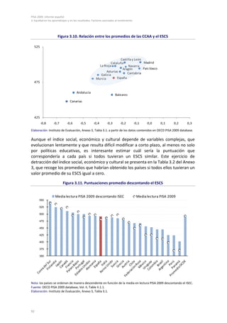 PISA 2009. Informe español
3. Equidad en los aprendizajes y en los resultados. Factores asociados al rendimiento
92
Figura 3.10. Relación entre los promedios de las CCAA y el ESCS
Elaboración: Instituto de Evaluación, Anexo 3, Tabla 3.1. a partir de los datos contenidos en OECD PISA 2009 database.
Aunque el índice social, económico y cultural depende de variables complejas, que
evolucionan lentamente y que resulta difícil modificar a corto plazo, al menos no solo
por políticas educativas, es interesante estimar cuál sería la puntuación que
correspondería a cada país si todos tuvieran un ESCS similar. Este ejercicio de
detracción del índice social, económico y cultural se presenta en la Tabla 3.2 del Anexo
3, que recoge los promedios que habrían obtenido los países si todos ellos tuvieran un
valor promedio de su ESCS igual a cero.
Figura 3.11. Puntuaciones promedio descontando el ESCS
Nota: los países se ordenan de manera descendente en función de la media en lectura PISA 2009 descontando el ISEC.
Fuente: OECD PISA 2009 database, Vol. II, Table II.1.1.
Elaboración: Instituto de Evaluación, Anexo 3, Tabla 3.1.
Madrid
País Vasco
Navarra
Castilla y León
Cantabria
Aragón
Asturias
Cataluña
España
La Rioja
Baleares
Galicia
Murcia
Andalucía
Canarias
425
475
525
-0,8 -0,7 -0,6 -0,5 -0,4 -0,3 -0,2 -0,1 0,0 0,1 0,2 0,3
350
375
400
425
450
475
500
525
550
Medialectura PISA 2009 descontando ISEC Medialectura PISA 2009
 