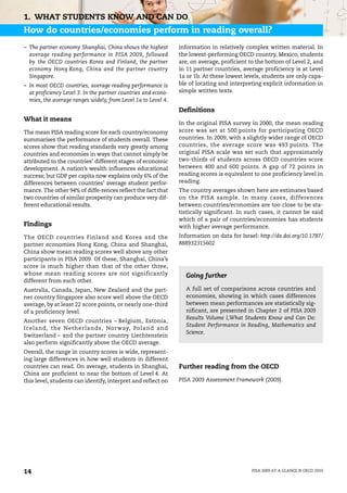 1. WHAT STUDENTS KNOW AND CAN DO
How do countries/economies perform in reading overall?
– The partner economy Shanghai, China shows the highest         information in relatively complex written material. In
  average reading performance in PISA 2009, followed            the lowest-performing OECD country, Mexico, students
  by the OECD countries Korea and Finland, the partner          are, on average, proficient to the bottom of Level 2, and
  economy Hong Kong, China and the partner country              in 11 partner countries, average proficiency is at Level
  Singapore.                                                    1a or 1b. At these lowest levels, students are only capa-
– In most OECD countries, average reading performance is        ble of locating and interpreting explicit information in
  at proficiency Level 3. In the partner countries and econo-   simple written texts.
  mies, the average ranges widely, from Level 1a to Level 4.
                                                                Definitions
What it means
                                                                In the original PISA survey in 2000, the mean reading
The mean PISA reading score for each country/economy            score was set at 500 points for participating OECD
summarises the performance of students overall. These           countries. In 2009, with a slightly wider range of OECD
scores show that reading standards vary greatly among           countries, the average score was 493 points. The
countries and economies in ways that cannot simply be           original PISA scale was set such that approximately
attributed to the countries’ different stages of economic       two-thirds of students across OECD countries score
development. A nation’s wealth influences educational           between 400 and 600 points. A gap of 72 points in
success; but GDP per capita now explains only 6% of the         reading scores is equivalent to one proficiency level in
differences between countries’ average student perfor-          reading.
mance. The other 94% of diffe-rences reflect the fact that      The country averages shown here are estimates based
two countries of similar prosperity can produce very dif-       on the PISA sample. In many cases, differences
ferent educational results.                                     between countries/economies are too close to be sta-
                                                                tistically significant. In such cases, it cannot be said
                                                                which of a pair of countries/economies has students
Findings                                                        with higher average performance.
The OECD countries Finland and Korea and the                    Information on data for Israel: http://dx.doi.org/10.1787/
partner economies Hong Kong, China and Shanghai,                888932315602
China show mean reading scores well above any other
participants in PISA 2009. Of these, Shanghai, China’s
score is much higher than that of the other three,
whose mean reading scores are not significantly                   Going further
different from each other.
Australia, Canada, Japan, New Zealand and the part-               A full set of comparisons across countries and
ner country Singapore also score well above the OECD              economies, showing in which cases differences
average, by at least 22 score points, or nearly one-third         between mean performances are statistically sig-
of a proficiency level.                                           nificant, are presented in Chapter 2 of PISA 2009
                                                                  Results Volume I,What Students Know and Can Do:
Another seven OECD countries – Belgium, Estonia,
                                                                  Student Performance in Reading, Mathematics and
Iceland, the Netherlands, Norway, Poland and
                                                                  Science.
Switzerland – and the partner country Liechtenstein
also perform significantly above the OECD average.
Overall, the range in country scores is wide, represent-
ing large differences in how well students in different
countries can read. On average, students in Shanghai,           Further reading from the OECD
China are proficient to near the bottom of Level 4. At
this level, students can identify, interpret and reflect on     PISA 2009 Assessment Framework (2009).




14                                                                                           PISA 2009 AT A GLANCE © OECD 2010
 