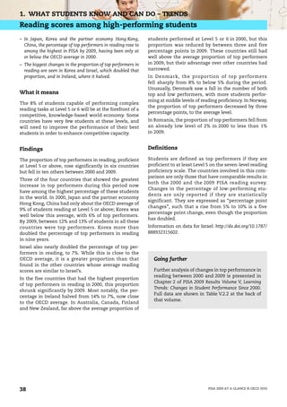 1. WHAT STUDENTS KNOW AND CAN DO – TRENDS
Reading scores among high-performing students
– In Japan, Korea and the partner economy Hong Kong,           students performed at Level 5 or 6 in 2000, but this
  China, the percentage of top performers in reading rose to   proportion was reduced by between three and five
  among the highest in PISA by 2009, having been only at       percentage points in 2009. These countries still had
  or below the OECD average in 2000.                           well above the average proportion of top performers
– The biggest changes in the proportion of top performers in   in 2009, but their advantage over other countries had
  reading are seen in Korea and Israel, which doubled that     narrowed.
  proportion, and in Ireland, where it halved.                 In Denmark, the proportion of top performers
                                                               fell sharply from 8% to below 5% during the period.
                                                               Unusually, Denmark saw a fall in the number of both
What it means                                                  top and low performers, with more students perfor-
                                                               ming at middle levels of reading proficiency. In Norway,
The 8% of students capable of performing complex
                                                               the proportion of top performers decreased by three
reading tasks at Level 5 or 6 will be at the forefront of a
                                                               percentage points, to the average level.
competitive, knowledge-based world economy. Some
countries have very few students at these levels, and          In Romania, the proportion of top performers fell from
will need to improve the performance of their best             an already low level of 2% in 2000 to less than 1%
students in order to enhance competitive capacity.             in 2009.


Findings                                                       Definitions

The proportion of top performers in reading, proficient        Students are defined as top performers if they are
at Level 5 or above, rose significantly in six countries       proficient to at least Level 5 on the seven-level reading
but fell in ten others between 2000 and 2009.                  proficiency scale. The countries involved in this com-
                                                               parison are only those that have comparable results in
Three of the four countries that showed the greatest
                                                               both the 2000 and the 2009 PISA reading survey.
increase in top performers during this period now
                                                               Changes in the percentage of low-performing stu-
have among the highest percentage of these students
                                                               dents are only reported if they are statistically
in the world. In 2000, Japan and the partner economy
                                                               significant. They are expressed as “percentage point
Hong Kong, China had only about the OECD average of
                                                               changes”, such that a rise from 5% to 10% is a five
9% of students reading at Level 5 or above; Korea was
                                                               percentage point change, even though the proportion
well below this average, with 6% of top performers.
                                                               has doubled.
By 2009, between 12% and 13% of students in all these
countries were top performers. Korea more than                 Information on data for Israel: http://dx.doi.org/10.1787/
doubled the percentage of top performers in reading            888932315602.
in nine years.
Israel also nearly doubled the percentage of top per-
formers in reading, to 7%. While this is close to the
OECD average, it is a greater proportion than that               Going further
found in the other countries whose average reading
scores are similar to Israel’s.                                  Further analysis of changes in top performance in
                                                                 reading between 2000 and 2009 is presented in
In the five countries that had the highest proportion
                                                                 Chapter 2 of PISA 2009 Results Volume V, Learning
of top performers in reading in 2000, this proportion
                                                                 Trends: Changes in Student Performance Since 2000.
shrunk significantly by 2009. Most notably, the per-
                                                                 Full data are shown in Table V.2.2 at the back of
centage in Ireland halved from 14% to 7%, now close
                                                                 that volume.
to the OECD average. In Australia, Canada, Finland
and New Zealand, far above the average proportion of




38                                                                                          PISA 2009 AT A GLANCE © OECD 2010
 