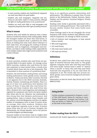 3. LEARNING TO LEARN
What kinds of reading are associated with being a good reader?
– In most countries, students who read fiction for enjoyment    there is no significant positive relationship with
  are much more likely to be good readers.                      performance. The difference is greater than 35 score
– Students who read newspapers, magazines and non-              points in the Netherlands, Poland, Slovenia, Spain,
  fiction are also better readers in many countries, although   Sweden and the partner countries Bulgaria, Croatia
  the effect on reading performance is not as pronounced.       and Lithuania.

– Students are much more likely to read newspapers and          Reading comic books is generally associated with a
  magazines frequently than other types of reading material.    low level of reading performance. This could well be
                                                                because weaker readers find comic books more
                                                                accessible.
What it means
                                                                These findings need to be set alongside the actual
Students who read widely for pleasure have a better             frequency with which students read different mate-
chance to build and enhance their reading skills. While         rials for enjoyment. On average in OECD countries:
the strongest readers are those who read fiction, in            • 62% of students read newspapers at least several
practice many students show a preference for other                times a month;
forms of reading that have more direct relevance to
                                                                • 58% read magazines;
their daily lives. Encouraging the reading of diverse
materials, such as magazines, newspapers and non-               • 31% read fiction;
fiction, can help to make reading a habit, especially for       • 22% read comic books; and
some weaker readers who might not be inclined to read           • 19% read non-fiction.
a work of fiction.

                                                                Definitions
Findings
In most countries, students who read fiction are par-           Students were asked how often they read various
ticularly likely to be good readers. On average across          types of material because they want to. The graph
OECD countries, students who read fiction for their             opposite compares those who said they read fiction
own enjoyment at least several times a month score              and comic books “several times a week” or “several
53 points above those who do so less frequently. This           times a month” to those who said they read these
is equivalent to three-quarters of a proficiency level.         materials less frequently or do not read them for
                                                                enjoyment at all. The results take into account stu-
However, the link between reading fiction and strong
                                                                dents’ gender, socio-economic background and immi-
reading performance varies greatly across countries.
                                                                grant status.
In Mexico, Turkey and seven other countries, this link
is not apparent; but in the OECD countries Australia,           Information on data for Israel: http://dx.doi.org/10.1787/
Austria, Finland, Luxembourg and Sweden, there is a             888932315602.
gap of at least one proficiency level between the
scores of those 15-year-olds who read fiction fre-
quently and those students who read fiction less
often. Students who read magazines and newspapers
regularly for enjoyment also tend to be better readers            Going further
than those who do not. However, the relationship is
                                                                  Further analysis is presented in Chapters 1 and 2
less strong than that between performance and
                                                                  of PISA 2009 Results Volume III, Learning to Learn:
reading fiction. Only in Iceland, Israel, Sweden and
                                                                  Student Engagement, Strategies and Practices. Full
the partner countries Kyrgyzstan and Peru do regular
                                                                  data are shown on Tables III.1.2, III.1.6 and III.2.9
readers of newspapers score at least 35 points more,
                                                                  at the back of that volume.
on average, than other students. Students who
read magazines regularly score at least 35 points
above those who do not in Finland, Hungary, the
Netherlands, the Slovak Republic and in the partner
countries Bulgaria and Montenegro.
                                                                Further reading from the OECD
Frequent readers of non-fiction read at a higher level
than average in some countries, but in most countries,          Learners for Life: Student Approaches to Learning (2003).




68                                                                                           PISA 2009 AT A GLANCE © OECD 2010
 