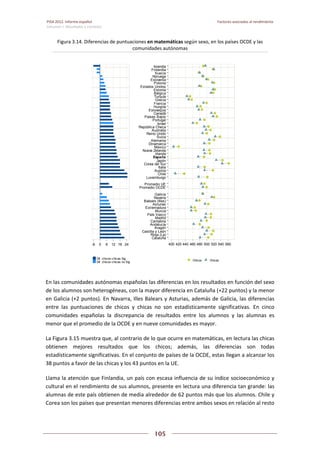 Pisa 2012. informe español