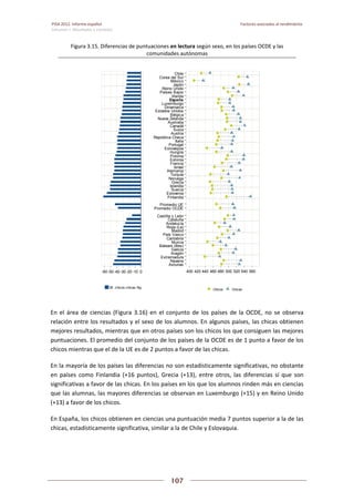 Pisa 2012. informe español