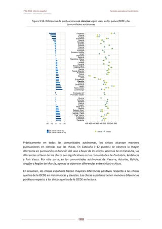 Pisa 2012. informe español