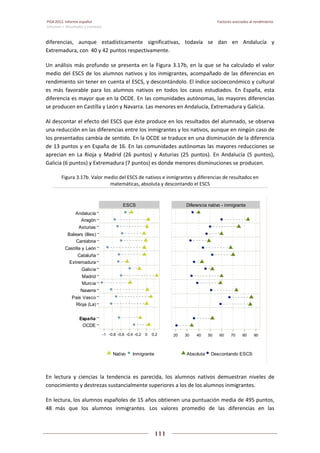 Pisa 2012. informe español