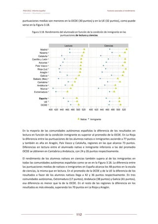 Pisa 2012. informe español