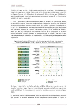 Pisa 2012. informe español
