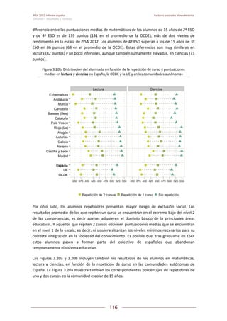 Pisa 2012. informe español