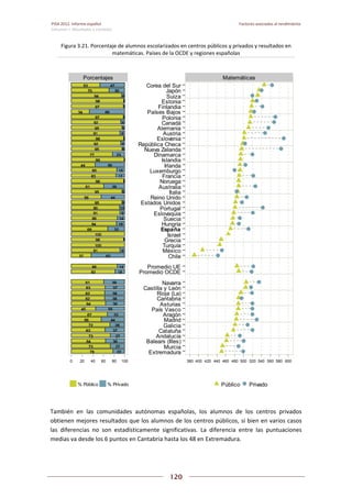 Pisa 2012. informe español