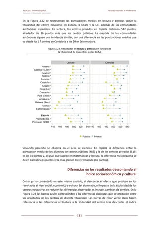 Pisa 2012. informe español