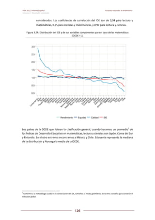 Pisa 2012. informe español