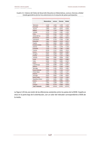 Pisa 2012. informe español