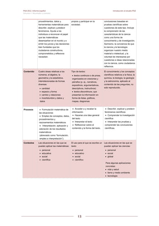 PISA 2012. Informe español  Introducción al estudio PISA
Volumen I: Resultados y contexto 
 
  
13
 
   
procedimientos, datos y
herramientas matemáticas para
describir, explicar y predecir
fenómenos. Ayuda a los
individuos a reconocer el papel
que las matemáticas
desempeñan en el mundo y a
emitir los juicios y las decisiones
bien fundadas que los
ciudadanos constructivos,
comprometidos y reflexivos
necesitan.
propios y participar en la
sociedad.
conclusiones basadas en
pruebas científicas sobre
cuestiones de este tipo. Incluye
la comprensión de las
características de la ciencia
como una forma de
conocimiento y de investigación.
Asimismo, la conciencia de que
la ciencia y la tecnología
organizan nuestro medio
material e intelectual, y la
voluntad de interesarse por
cuestiones e ideas relacionadas
con la ciencia, como ciudadanos
reflexivos.
Contenido Cuatro áreas relativas a los
números, el álgebra, la
geometría y la estadística,
interrelacionadas de formas
diversas:
 cantidad
 espacio y forma
 cambio y relaciones
 incertidumbre y datos y
datos
Tipo de textos:
 textos continuos o de prosa,
organizados en oraciones y
párrafos (p. ej., narrativos,
expositivos, argumentativos,
descriptivos, instructivos)
 textos discontinuos, que
presentan la información en
forma de listas, gráficos,
mapas, diagramas
El conocimiento y los conceptos
científicos relativos a la física, la
química, la biología, la geología
y la astronomía, aplicado al
contenido de las preguntas, no
solo reproducido.
Procesos  Formulación matemática de
las situaciones
 Empleo de conceptos, datos,
procedimientos y
razonamientos matemáticos
 Interpretación, aplicación y
valoración de los resultados
matemáticos
(abreviado como “formulación,
empleo e interpretación”).
 Acceder a y recabar la
información
 Hacerse una idea general
del texto
 Interpretar el texto
 Reflexionar sobre el
contenido y la forma del texto.
 Describir, explicar y predecir
fenómenos científicos
 Comprender la investigación
científica
 Interpretar las pruebas y
comprender las conclusiones
científicas.
Contextos Las situaciones en las que se
pueden aplicar las matemáticas:
 personal
 educativa
 social
 científica
El uso para el que se escribe un
texto:
 personal
 educativo
 social
 científico
Las situaciones en las que se
pueden aplicar las ciencias:
 personal
 social
 global
Para algunas aplicaciones
concretas:
 vida y salud
 tierra y medio ambiente
 tecnología
 