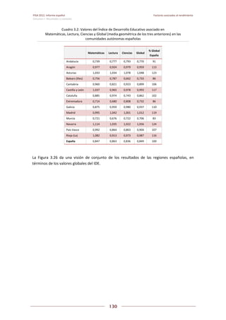 Pisa 2012. informe español